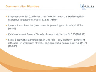 Communication Disorders
• Language Disorder (combines DSM-IV expressive and mixed receptive-
expressive language disorders) 315.39 (F80.9)
• Speech Sound Disorder (new name for phonological disorder) 315.39
(F80.0)
• Childhood-onset Fluency Disorder (formerly stuttering) 315.35 (F80.81)
• Social (Pragmatic) Communication Disorder – new disorder – persistent
difficulties in social uses of verbal and non-verbal communication 315.39
(F80.89)
21
 