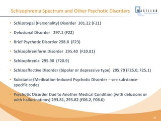 Schizophrenia Spectrum and Other Psychotic Disorders
• Schizotypal (Personality) Disorder 301.22 (F21)
• Delusional Disorder 297.1 (F22)
• Brief Psychotic Disorder 298.8 (F23)
• Schizophreniform Disorder 295.40 (F20.81)
• Schizophrenia 295.90 (F20.9)
• Schizoaffective Disorder (bipolar or depressive type) 295.70 (F25.0, F25.1)
• Substance/Medication-Induced Psychotic Disorder – see substance-
specific codes
• Psychotic Disorder Due to Another Medical Condition (with delusions or
with hallucinations) 293.81, 293.82 (F06.2, F06.0)
28
 