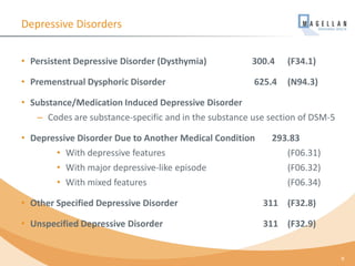 Depressive Disorders
• Persistent Depressive Disorder (Dysthymia) 300.4 (F34.1)
• Premenstrual Dysphoric Disorder 625.4 (N94.3)
• Substance/Medication Induced Depressive Disorder
– Codes are substance-specific and in the substance use section of DSM-5
• Depressive Disorder Due to Another Medical Condition 293.83
• With depressive features (F06.31)
• With major depressive-like episode (F06.32)
• With mixed features (F06.34)
• Other Specified Depressive Disorder 311 (F32.8)
• Unspecified Depressive Disorder 311 (F32.9)
9
 