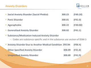 Anxiety Disorders
• Social Anxiety Disorder (Social Phobia) 300.23 (F40.10)
• Panic Disorder 300.01 (F41.0)
• Agoraphobia 300.22 (F40.00)
• Generalized Anxiety Disorder 300.02 (F41.1)
• Substance/Medication-Induced Anxiety Disorder
– Codes are substance-specific and in the substance use section of DSM-5
• Anxiety Disorder Due to Another Medical Condition 293.84 (F06.4)
• Other Specified Anxiety Disorder 300.09 (F41.8)
• Unspecified Anxiety Disorder 300.00 (F41.9)
15
 