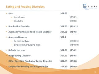 Eating and Feeding Disorders
• Pica 307.52
– In children (F98.3)
– In adults (F50.8)
• Rumination Disorder 307.53 (F98.21
• Avoidant/Restrictive Food Intake Disorder 307.59 (F50.8)
• Anorexia Nervosa 307.1
– Restricting type (F50.01)
– Binge-eating/purging type (F50.02)
• Bulimia Nervosa 307.51 (F50.2)
• Binge-Eating Disorder 307.51 (F50.8)
• Other Specified Feeding or Eating Disorder 307.59 (F50.8)
• Unspecified Feeding or Eating Disorder 307.50 (F50.9)
48
 