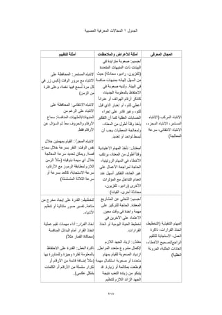 217
‫الجدول‬1‫العصبية‬ ‫المعرفية‬ ‫المجاالت‬
‫المعرفي‬ ‫المجال‬‫والمالحظات‬ ‫لألعراض‬ ‫أمثلة‬‫للتقييم‬ ‫أمثلة‬
‫(االنتباه‬ ‫المركب‬ ‫االنتباه‬
،‫المجزء‬ ‫االنتباه‬ ،‫المستمر‬
‫سرعة‬ ،‫االنتقائي‬ ‫االنتباه‬
)‫المعالجة‬
‫الجسيم‬‫في‬ ‫متزايدة‬ ‫صعوبة‬ :
‫المتعددة‬ ‫المنبهات‬ ‫ذات‬ ‫البيئات‬
‫حيث‬ )‫محادثة‬ ،‫راديو‬ ،‫(تلفزيون‬
‫منافسة‬ ‫بمنبهات‬ ‫إلهائه‬ ‫السهل‬ ‫من‬
‫في‬ ‫صعوبة‬ ‫ولديه‬ .‫البيئة‬ ‫في‬
،‫الجديدة‬ ‫بالمعلومة‬ ‫االحتفاظ‬
ً‫ا‬‫عنوان‬ ‫أو‬ ‫الهواتف‬ ‫أرقام‬ ‫كتذكر‬
‫ا‬ ‫إخبار‬ ‫أو‬ ،‫للتو‬ ‫أعطي‬‫قيل‬ ‫لذي‬
‫إجراء‬ ‫على‬ ‫قادر‬ ‫وغير‬ ،‫للتو‬
‫التفكير‬ ‫أن‬ ‫كما‬ ‫العقلية‬ ‫الحسابات‬
،‫المعتاد‬ ‫من‬ ‫أطول‬ ً‫ا‬‫وقت‬ ‫يأخذ‬
‫أن‬ ‫يجب‬ ‫المعطيات‬ ‫ولمعالجة‬
.‫لعديد‬ ‫أو‬ ‫لواحد‬ ‫بسط‬ُ‫ت‬
‫المعتدل‬‫االعتيادية‬ ‫المهام‬ ‫تأخذ‬ :
‫يرتكب‬ ،‫المعتاد‬ ‫من‬ ‫أطول‬ ً‫ا‬‫وقت‬
،‫الروتينية‬ ‫المهام‬ ‫في‬ ‫األخطاء‬
‫عل‬ ‫األعمال‬ ‫لمراجعة‬ ‫الحاجة‬‫ى‬
‫عند‬ ‫أسهل‬ ‫التفكير‬ ،‫العادة‬ ‫غير‬
‫المؤثرات‬ ‫مع‬ ‫التداخل‬ ‫انعدام‬
،‫تلفزيون‬ ،‫(راديو‬ ‫األخرى‬
)‫القيادة‬ ،‫أخرى‬ ‫محادثة‬
‫المستمر‬ ‫االنتباه‬‫على‬ ‫المحافظة‬ :
‫في‬ ‫زر‬ ‫(كبس‬ ‫الوقت‬ ‫مرور‬ ‫مع‬ ‫االنتباه‬
‫فترة‬ ‫وعلى‬ ،‫نغمة‬ ‫فيها‬ ‫سمع‬ُ‫ت‬ ‫مرة‬ ‫كل‬
)‫الزمن‬ ‫من‬
‫االنتقائي‬ ‫االنتباه‬‫على‬ ‫المحافظة‬ :
‫ع‬ ‫االنتباه‬‫من‬ ‫الرغم‬ ‫لى‬
‫سماع‬ :‫المنافسة‬ ‫المنبهاتتالملهيات‬
‫عن‬ ‫السؤال‬ ‫ثم‬ ً‫ا‬‫مع‬ ‫والحروف‬ ‫األرقام‬
.‫فقط‬ ‫األرقام‬
‫المجزأ‬ ‫االنتباه‬‫خالل‬ ‫بمهمتين‬ ‫القيام‬ :
‫سماع‬ ‫خالل‬ ‫بسرعة‬ ‫النقر‬ :‫الوقت‬ ‫نفس‬
‫المعالجة‬ ‫سرعة‬ ‫تحديد‬ ‫ويمكن‬ .‫قصة‬
‫الزمن‬ ً‫ال‬‫(مث‬ ‫بتوقيته‬ ‫مهمة‬ ‫أي‬ ‫خالل‬
‫األر‬ ‫مع‬ ‫الرموز‬ ‫لمطابقة‬ ‫الالزم‬،‫قام‬
‫أو‬ ‫بسرعة‬ ‫كالعد‬ ،‫االستجابة‬ ‫سرعة‬
)‫المتسلسلة‬ ‫الثالثة‬ ‫سرعة‬
،‫(التخطيط‬ ‫التنفيذية‬ ‫المهام‬
‫ذاكرة‬ ،‫القرارات‬ ‫اتخاذ‬
‫للتلقيم‬ ‫االستجابة‬ ،‫العمل‬
،‫األخطاء‬ ‫الراجعتتصحيح‬
‫المرونة‬ ،‫الغالبة‬ ‫العادات‬
)‫العقلية‬
‫الجسيم‬‫المشاريع‬ ‫عن‬ ‫التخلي‬ :
‫على‬ ‫للتركيز‬ ‫الحاجة‬ .‫المعقدة‬
‫واحدة‬ ‫مهمة‬.‫معين‬ ‫وقت‬ ‫في‬
‫في‬ ‫اآلخرين‬ ‫على‬ ‫االعتماد‬
‫اتخاذ‬ ‫أو‬ ‫اليومية‬ ‫الحياة‬ ‫تخطيط‬
.‫القرارات‬
‫معتدل‬‫الالزم‬ ‫الجهد‬ ‫ازياد‬ :
.‫المراحل‬ ‫متعدد‬ ‫مشروع‬ ‫إلكمال‬
‫بمهام‬ ‫للقيام‬ ‫الصعوبة‬ ‫ازدياد‬
‫مهمة‬ ‫استكمال‬ ‫صعوبة‬ ‫أو‬ ‫متعددة‬
‫قد‬ .‫زيارة‬ ‫أو‬ ‫بمكالمة‬ ‫قوطعت‬
‫نتيجة‬ ‫التعب‬ ‫زيادة‬ ‫من‬ ‫يشكو‬
‫ا‬ ‫الزائد‬ ‫الجهد‬‫لتنظيم‬ ‫لالزم‬
‫التخطيط‬‫من‬ ‫مخرج‬ ‫إيجاد‬ ‫على‬ ‫القدرة‬ :
‫تنظيم‬ ‫أو‬ ‫متتالية‬ ‫صور‬ ‫تفسير‬ .‫متاهة‬
.‫األشياء‬
‫القرا‬ ‫اتخاذ‬‫ر‬‫عملية‬ ‫تقيم‬ ‫مهمات‬ ‫أداء‬ :
‫المنافسة‬ ‫البدائل‬ ‫أمام‬ ‫القرار‬ ‫اتخاذ‬
)ً‫ال‬‫مث‬ ‫القمار‬ ‫(محاكاة‬
‫العمل‬ ‫ذاكرة‬‫االحتفاظ‬ ‫على‬ ‫القدرة‬ :
‫بها‬ ‫وللمناورة‬ ‫وجيزة‬ ‫لفترة‬ ‫بالمعلومة‬
‫أو‬ ‫األرقام‬ ‫من‬ ‫قائمة‬ ‫إضافة‬ ً‫ال‬‫(مث‬
‫الكلمات‬ ‫أو‬ ‫األرقام‬ ‫من‬ ‫سلسلة‬ ‫تكرار‬
.)‫عكسي‬ ٍ‫بشكل‬
 