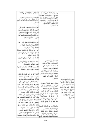 218
‫قد‬ .‫القرارات‬ ‫واتخاذ‬ ‫وتخطيط‬
‫االجتماعية‬ ‫التجمعات‬ ‫أن‬ ‫يصرح‬
ً‫ا‬‫إرهاق‬ ‫أكثر‬ ‫أصبحت‬ ‫قد‬ ‫الكبيرة‬
‫الجهد‬ ‫زيادة‬ ‫بسبب‬ ً‫ا‬‫إمتاع‬ ‫أقل‬ ‫أو‬
‫في‬ ‫االنتقاالت‬ ‫لتتبع‬ ‫الالزم‬
.‫المحادثات‬
‫الراجعةتاالنتفاع‬ ‫التغذية‬‫الخطأ‬ ‫من‬:
‫التغذية‬ ‫من‬ ‫االستفادة‬ ‫على‬ ‫القدرة‬
‫ولحل‬ ‫القواعد‬ ‫على‬ ‫لالستدالل‬ ‫الراجعة‬
.‫المشاكل‬
‫الغالبةتالتثبيط‬ ‫العادات‬‫على‬ ‫القدرة‬ :
ً‫ا‬‫جهد‬ ‫ويتطلب‬ ً‫ا‬‫تعقيد‬ ‫أكثر‬ ‫حل‬ ‫اختيار‬
‫النظر‬ ‫(إشاحة‬ ‫للتصحيح‬ ‫وذلك‬ ‫أكبر‬
‫لون‬ ‫تسمية‬ ،‫بسهم‬ ‫المحدد‬ ‫االتجاه‬ ‫عن‬
.)‫الكلمة‬ ‫من‬ ً‫ال‬‫بد‬ ‫الحروف‬
‫المرونة‬‫العقليةتالمعرفية‬‫على‬ ‫القدرة‬ :
‫أو‬ ‫المهام‬ ‫أو‬ ‫المفاهيم‬ ‫بين‬ ‫االنتقال‬
‫حرف‬ ‫من‬ ،ً‫ال‬‫(مث‬ ‫القواعد‬
‫بضغط‬ ‫استجابة‬ ‫إلى‬ ‫فعل‬ ‫من‬ ،‫رقم‬ ‫الى‬
‫تنظيم‬ ‫ألي‬ ‫أرقام‬ ‫إضافة‬ ‫من‬ ،‫المفتاح‬
‫تنظيم‬ ‫من‬ ،‫لألرقام‬
.)‫اللون‬ ‫إلى‬ ‫الحجم‬ ‫على‬ ‫بناء‬ ‫األشياء‬
‫والذاكرة:(الذاكرة‬ ‫التعلم‬
‫القري‬ ‫الذاكرة‬ ،‫المباشرة‬،‫بة‬
]‫الحر‬ ‫التذكر‬ ً‫ا‬‫[متضمن‬
‫ذاكرة‬ .‫المعرفية‬ ‫والذاكرة‬
‫البعيدة‬ ‫الذاكرة‬ ،]‫التلقين‬
‫على‬ ‫الداللة‬ ‫[ذات‬ ‫المدى‬
‫التعلم‬ ]‫الذاتية‬ ‫السيرة‬
)‫الضمني‬
‫الجسيم‬‫في‬ ‫نفسه‬ ‫يكرر‬ :
‫نفس‬ ‫في‬ ً‫ا‬‫وغالب‬ ،‫المحادثات‬
‫على‬ ‫القدرة‬ ‫عدم‬ ،‫المحادثة‬
‫التسوق‬ ‫مسار‬ ‫في‬ ‫المتابعة‬
‫في‬ ‫أو‬ ‫قصيرة‬ ‫قائمة‬ ‫باستخدام‬
‫ال‬‫للتذكير‬ ‫الحاجة‬ ،‫اليومية‬ ‫خطط‬
‫المهمة‬ ‫إلى‬ ‫للتوجه‬ ‫المتكرر‬
.‫الحالية‬
‫معتدل‬‫األحداث‬ ‫تذكر‬ ‫صعوبة‬ :
‫على‬ ‫االعتماد‬ ‫وزيادة‬ ،‫القريبة‬
‫الحاجة‬ ،‫التقاويم‬ ‫أو‬ ‫القوائم‬
‫إلعادة‬ ‫أو‬ ‫آلخر‬ ٍ‫آن‬ ‫من‬ ‫للتذكير‬
‫فيلم‬ ‫في‬ ‫الشخصيات‬ ‫لتتبع‬ ‫القراءة‬
ً‫ا‬‫أحيان‬ ‫نفسه‬ ‫يكرر‬ ‫قد‬ .‫رواية‬ ‫أو‬
‫اسابيع‬ ‫مدى‬ ‫على‬.‫الشخص‬ ‫لنفس‬
.‫الفواتير‬ ‫دفع‬ ّ‫م‬‫ت‬ ‫هل‬ ‫المعرفة‬ ‫يفقد‬
‫الشديدة‬ ‫الحاالت‬ ‫في‬ ‫عدا‬ ‫مالحظة‬
‫العصبـي‬ ‫االضطراب‬ ‫من‬
‫الداللة‬ ‫ذات‬ ‫فالذاكرة‬ ،‫المعرفي‬
‫والذاكرة‬ ‫الذاتية‬ ‫السيرة‬ ‫على‬
‫مع‬ ً‫مقارنة‬ ،‫عليها‬ ‫ُحافظ‬‫ي‬ ‫الضمنية‬
‫المباشرة‬ ‫الذاكرة‬ ‫امتداد‬‫على‬ ‫القدرة‬ :
‫ا‬ ‫من‬ ‫قائمة‬ ‫إعادة‬‫أو‬ ‫لكلمات‬
.‫األحرف‬:‫مالحظة‬‫الذاكرة‬ ‫تصنف‬ ‫قد‬
"‫العملية‬ ‫"الذاكرة‬ ‫تحت‬ ‫المباشرة‬
‫القريبة‬ ‫الذاكرة‬‫تذكر‬ ‫على‬ ‫القدرة‬ ‫قيم‬ :
‫الكلمات‬ ‫من‬ ‫(قائمة‬ ‫جديدة‬ ‫معلومات‬
)‫بياني‬ ‫شكل‬ ،‫قصيرة‬ ‫قصة‬ ‫أو‬ ً‫ال‬‫مث‬
‫يمكن‬ ‫التي‬ ‫القريبة‬ ‫الذاكرة‬ ‫مجاالت‬
‫حيث‬ ،‫الحر‬ ‫(التذكر‬ ‫تتضمن‬ ‫اختبارها‬
‫تذك‬ ‫الشخص‬ ‫من‬ ‫يطلب‬‫يمكنه‬ ‫ما‬ ‫كل‬ ‫ر‬
‫من‬ ‫والعناصر‬ ‫والرسوم‬ ‫الكلمات‬ ‫من‬
‫(يساعد‬ ‫الملقن‬ ‫التذكر‬ )‫ما‬ ‫قصة‬
‫بدالئل‬ ‫الفرد‬ ‫بتزويد‬ ‫التذكر‬ ‫الفاحص‬
‫على‬ ‫الموجودة‬ ‫األطعمة‬ ‫كل‬ ‫"اذكر‬ ‫مثل‬
‫(يسأل‬ ‫المعرفية‬ ‫والذاكرة‬ )"‫القائمة‬
‫معينة‬ ‫أمور‬ ‫عن‬ ‫الفاحص‬-‫هل‬ ً‫ال‬‫مث‬
‫هل‬ ‫أو‬ ‫القائمة‬ ‫على‬ ‫تفاحة‬ ‫هناك‬ ‫كانت‬
‫الشكل)ومج‬ ‫رأيت‬‫الذاكرة‬ ‫االت‬
‫تتضمن‬ ‫تقييمها‬ ‫يمكن‬ ‫التي‬ ‫األخرى‬
)‫الحقائق‬ ‫(ذاكرة‬ ‫االستداللية‬ ‫الذاكرة‬
‫شخصية‬ ‫(أحداث‬ ‫الذاتية‬ ‫السيرة‬ ‫ذاكرة‬
 