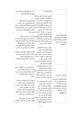 219
.‫القريبة‬ ‫الذاكرة‬)‫(اإلجرائي‬ ‫الضمني‬ ‫التعلم‬ )‫أناس‬ ‫أو‬
.)‫الالواعية‬ ‫التعلم‬ ‫(مهارات‬
‫التعبيرية‬ ‫(اللغة‬ ‫اللغة‬
‫إيجاد‬ ،‫التسمية‬ ً‫ا‬‫[متضمن‬
،‫القواعد‬ ،‫الطالقة‬ ،‫الكلمات‬
‫تركيب‬‫اللغة‬ ،‫الجمل‬
)‫االستقبالية‬
‫الجسيم‬‫اللغة‬ ‫في‬ ‫كبيرة‬ ‫صعوبات‬ :
‫يستعمل‬ .‫التعبيرية‬ ‫أو‬ ‫االستقبالية‬
‫عام‬ ‫استخدام‬ ‫ذات‬ ‫مقاطع‬ ً‫ة‬‫عاد‬
‫ما‬ ‫تعلم‬ ‫وأنت‬ "‫الشئ‬ ‫"ذلك‬ ‫مثل‬
ً‫ال‬‫بد‬ ‫العامة‬ ‫األلفاظ‬ ‫ويفضل‬ ،‫أعني‬
‫الشديدة‬ ‫الحاالت‬ ‫في‬ .‫األسماء‬ ‫من‬
‫أشخاص‬ ‫أسماء‬ ‫يتذكر‬ ‫ال‬ ‫قد‬
‫ا‬ .‫العائلة‬ ‫من‬ ‫أو‬ ‫مقربين‬‫الستعمال‬
‫في‬ ‫أخطاء‬ ،‫للكلمات‬ ‫الغريب‬
‫المنطوق‬ ‫الناتج‬ ‫في‬ ‫الفقر‬ ،‫القواعد‬
،‫الكالم‬ ‫نمطية‬ .‫العفوي‬ ‫اللغوي‬
‫يسبق‬ ‫اآللي‬ ‫والكالم‬ ‫الكالم‬ ‫صدى‬
.‫نموذجي‬ ٍ‫بشكل‬ ‫الصمت‬
‫معتدل‬‫في‬ ‫ملحوظة‬ ‫صعوبة‬ :
‫يستعمل‬ ‫قد‬ ،‫الكلمات‬ ‫إيجاد‬
‫استخدامات‬ ‫في‬ ‫العامة‬ ‫المعاني‬
‫أسماء‬ ‫استخدام‬ ‫يتجنب‬ ‫قد‬ ،‫خاصة‬
‫معينة‬‫أخطاء‬ .‫الخاصة‬ ‫للخبرات‬
‫أو‬ ‫إغفال‬ ‫تتضمن‬ ‫القواعد‬
،‫الجر‬ ‫ألحرف‬ ‫الخاطئ‬ ‫االستعمال‬
.‫الخ‬ .‫المساعدة‬ ‫األفعال‬
:‫التعبيرية‬ ‫اللغة‬‫لألشياء‬ ‫التسمية‬
‫أو‬ ‫األشياء‬ ‫على‬ ‫(التعرف‬ ‫المواجهة‬
‫يمكن‬ ‫ما‬ ‫أكثر‬ ‫(تسمية‬ ‫الطالقة‬ )‫الصور‬
‫(الحيوانات‬ ‫الداللة‬ ‫ذات‬ ‫إما‬ ‫األشياء‬ ‫من‬
‫(ك‬ ‫اللفظية‬ ‫أو‬ )ً‫ال‬‫مث‬‫بحرف‬ ‫تبدأ‬ ‫لمات‬
.)ً‫ال‬‫مث‬ ‫معين‬
‫الجمل‬ ‫وبناء‬ ‫القواعد‬‫أو‬ ‫إغفال‬ :
‫أو‬ ‫الجر‬ ‫ألحرف‬ ‫صحيح‬ ‫غير‬ ‫استعمال‬
‫المالحظة‬ ‫األخطاء‬ ،‫المساعدة‬ ‫األفعال‬
‫والطالقة‬ ‫التسمية‬ ‫اختبارات‬ ‫خالل‬
‫تواتر‬ ‫لتقييم‬ ‫وذلك‬ ‫الطبيعي‬ ‫مع‬ ً‫مقارنة‬
.‫اللسان‬ ‫زالت‬ ‫مع‬ ‫ومقارنتها‬ ‫األخطاء‬
‫االستقبالية‬ ‫اللغة‬‫(تحدي‬ ‫الفهم‬ :‫الكلمات‬ ‫د‬
‫نشط‬ ‫منبه‬ ً‫ا‬‫متضمن‬ ‫لألشياء‬ ‫واإلشارة‬
‫األفعال‬ ‫وتنفيذ‬ )‫نشط‬ ‫غير‬ ‫أو‬
.‫الكالمية‬ ‫للتوجيهات‬ ً‫ا‬‫وفق‬ ‫والنشاطات‬
‫الحركي‬-‫اإلدراكي‬
‫المدرجة‬ ‫(القدرات‬ ً‫ا‬‫متضمن‬
‫اإلدراك‬ ‫مصطلح‬ ‫تحت‬
‫اإلنشاء‬ ،‫البصري‬
،‫البصري‬praxis‫العمه‬
‫اإلدراكي‬-‫تعذر‬ ‫أو‬ ،‫الحركي‬
‫والعرفانية‬ ‫األداء‬
‫أو‬gnosis
‫جسيم‬‫مع‬ ‫ملحوظة‬ ‫صعوبات‬ :
‫(استعمال‬ ‫مألوفة‬ ‫نشاطات‬
‫في‬ ‫التوجه‬ )‫مركبة‬ ‫قيادة‬ ،‫األدوات‬
‫التشوش‬ ‫زيادة‬ ‫مع‬ ،‫مألوفة‬ ‫بيئة‬
‫الظالل‬ ‫تتغير‬ ‫عندما‬ ‫المساء‬ ‫عند‬
.‫اإلدراك‬ ‫من‬ ‫اإلنارة‬ ‫ومستويات‬
‫معتدل‬‫على‬ ‫لالعتماد‬ ‫الحاجة‬ :
.‫للتوجه‬ ‫الغير‬ ‫أو‬ ‫الخرائط‬
‫تتبع‬ ‫أو‬ ‫ملحوظات‬ ‫استعمال‬
‫لل‬ ‫اآلخرين‬‫مكان‬ ‫إلى‬ ‫وصول‬
‫يدور‬ ‫أو‬ ً‫ا‬‫تائه‬ ‫نفسه‬ ‫يجد‬ ‫قد‬ .‫جديد‬
‫على‬ ‫يركز‬ ‫ال‬ ‫عندما‬ ‫نفسه‬ ‫حول‬
‫ركن‬ ‫عند‬ ‫دقة‬ ‫أقل‬ .‫المهمة‬
‫الجهد‬ ‫من‬ ‫لمزيد‬ ‫الحاجة‬ .‫السيارة‬
‫مثل‬ ‫الحيز‬ ‫في‬ ‫المهام‬ ‫أداء‬ ‫عند‬
‫الخياطة‬ ،‫التجميع‬ ،‫النجارة‬
‫البصري‬ ‫اإلدراك‬‫التي‬ ‫االختبارات‬ ‫ان‬ :
‫البصر‬ ‫الخط‬ ‫في‬ ‫االنـزياح‬ ‫تحدد‬‫ي‬
‫الرؤية‬ ‫عيوب‬ ‫لتحديد‬ ‫استخدامها‬ ‫يمكن‬
‫من‬ ‫التجاهل‬ ‫مناطق‬ ‫أو‬ ‫األساسية‬
.‫االنتباه‬
‫الحركة‬ ‫من‬ ‫الخالية‬ ‫اإلدراك‬ ‫وظائف‬
‫يتطلب‬ )‫الوجوه‬ ‫تعريف‬ ً‫ا‬‫(متضمن‬
‫ال‬ ‫عندما‬ ‫الوجوه‬ ‫مطابقة‬ ‫وتأو‬ ‫التعرف‬
.ً‫ا‬‫شفهي‬ ‫الفحوص‬ ‫إجراء‬ ‫يمكن‬
‫بعضها‬ ،)‫أشياء‬ ‫ليست‬ ‫(المواضيع‬
‫حق‬ ‫الشئ‬ ‫كان‬ ‫إذا‬ ‫ما‬ ‫تحديد‬ ‫يتطلب‬ً‫ا‬‫يقي‬
.‫األبعاد‬ ‫على‬ ً‫ء‬‫بنا‬ ً‫ا‬‫حقيقي‬ ‫ليس‬ ‫أو‬
‫البصري‬ ‫اإلنشاء‬‫ألشياء‬ ‫تجميع‬ :
‫كالرسم‬ .‫والعين‬ ‫اليد‬ ‫بين‬ ً‫ا‬‫تنسيق‬ ‫يتطلب‬
 