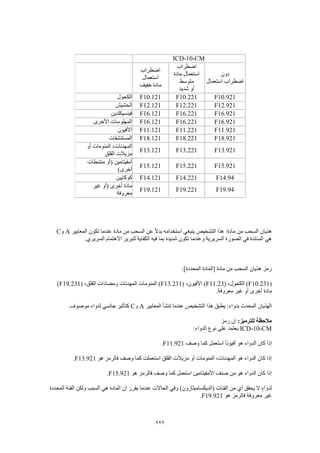 222
ICD-10-CM
‫دون‬
‫استعمال‬ ‫اضطراب‬
‫اضطراب‬
‫مادة‬ ‫استعمال‬
‫متوسط‬
‫شديد‬ ‫أو‬
‫اضطراب‬
‫استعمال‬
‫خفيف‬ ‫مادة‬
F10.921F10.221F10.121‫الكحول‬
F12.921F12.221F12.121‫الحشيش‬
F16.921F16.221F16.121‫فينسيكلدين‬
F16.921F16.221F16.121‫األخرى‬ ‫المهلوسات‬
F11.921F11.221F11.121‫األفيون‬
F18.921F18.221F18.121‫المستنشقات‬
F13.921F13.221F13.121
‫أو‬ ‫المنومات‬ ،‫المهدئات‬
‫القلق‬ ‫مزيالت‬
F15.921F15.221F15.121
‫منشطات‬ ‫(أو‬ ‫أمفيتامين‬
)‫أخرى‬
F14.94F14.221F14.121‫كوكايين‬
F19.94F19.221F19.121
‫غير‬ ‫(أو‬ ‫أخرى‬ ‫مادة‬
‫معروفة‬
‫المعايير‬ ‫تكون‬ ‫عندما‬ ‫مادة‬ ‫من‬ ‫السحب‬ ‫عن‬ ً‫ال‬‫بد‬ ‫استخدامه‬ ‫ينبغي‬ ‫التشخيص‬ ‫هذا‬ :‫مادة‬ ‫من‬ ‫السحب‬ ‫هذيان‬A‫و‬C
.‫السريري‬ ‫االهتمام‬ ‫لتبرير‬ ‫الكفاية‬ ‫فيه‬ ‫بما‬ ‫شديدة‬ ‫تكون‬ ‫وعندما‬ ‫السريرية‬ ‫الصورة‬ ‫في‬ ‫السائدة‬ ‫هي‬
:]‫المحددة‬ ‫[المادة‬ ‫مادة‬ ‫من‬ ‫السحب‬ ‫هذيان‬ ‫رمز‬
(F10.231( ،‫الكحول‬ )F11.23( ،‫األفيون‬ )F13.231( ،‫القلق‬ ‫ومضادات‬ ‫المهدئات‬ ‫المنومات‬ )F19.231)
.‫معروفة‬ ‫غير‬ ‫أو‬ ‫أخرى‬ ‫مادة‬
‫الهذيان‬‫المعايير‬ ‫تنشأ‬ ‫عندما‬ ‫التشخيص‬ ‫هذا‬ ‫يط