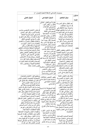 23
‫الذه‬ ‫اإلعاقة‬ ‫في‬ ‫الشدة‬ ‫مستويات‬‫(الجدول‬ ‫نية‬1)
‫مستوى‬
‫الشدة‬
‫المفاهيم‬ ‫مجال‬‫االجتماعي‬ ‫المجال‬‫العملي‬ ‫المجال‬
‫خفيف‬
،‫المدرسة‬ ‫قبل‬ ‫ما‬ ‫أطفال‬ ‫عند‬
‫اختالفات‬ ‫توجد‬ ‫ال‬ ‫قد‬
‫في‬ ‫لألطفال‬ ‫بينما‬ .‫واضحة‬
‫فهناك‬ ‫وللبالغين‬ ‫الدراسة‬ ‫سن‬
‫المهارات‬ ‫تعلم‬ ‫في‬ ‫صعوبات‬
‫القراءة‬ ‫مثل‬ ‫األكاديمية‬
‫والوقت‬ ‫والمال‬ ‫والكتابة‬
‫والرياضيات‬‫الحاجة‬ ‫مع‬
‫من‬ ‫أكثر‬ ‫أو‬ ‫واحد‬ ‫في‬ ‫للدعم‬
‫لتلبية‬ ‫المجاالت‬ ‫هذه‬
.‫بالعمر‬ ‫المرتبطة‬ ‫التوقعات‬
‫التفكير‬ ‫ينخفض‬ ‫البالغين‬ ‫عند‬
‫التنفيذية‬ ‫والمهام‬ ،‫التجريدي‬
‫االستراتيجي‬ ‫التخطيط‬ ‫(مثل‬
‫والمرونة‬ ‫األولويات‬ ‫تحديد‬
‫القريبة‬ ‫والذاكرة‬ )‫المعرفية‬
‫االستعمال‬ ‫ينخفض‬ ‫كما‬
‫(م‬ ‫األكاديمية‬ ‫للمهارات‬‫ثل‬
‫كما‬ )‫المالية‬ ‫واإلدارة‬ ‫القراءة‬
‫للمشاكل‬ ‫المقاربة‬ ‫تكون‬
‫ما‬ ً‫ا‬‫نوع‬ ‫جامدة‬ ‫وللحلول‬
.‫السن‬ ‫في‬ ‫بنظرائه‬ ً‫ة‬‫مقارن‬
‫المثالي‬ ‫التطور‬ ‫مع‬ ً‫ة‬‫مقارن‬
‫الفرد‬ ‫ص‬ُ‫ق‬‫ين‬ ،‫لألقران‬
‫التفاعالت‬ ‫في‬ ‫النضج‬
‫مثل‬ ،‫االجتماعية‬
‫التقاط‬ ‫في‬ ‫الصعوبة‬
‫االجتماعية‬ ‫اإلشارات‬
‫التواصل‬ ‫ويكون‬ .‫لألقران‬
‫والمحادثة‬‫أقل‬ ‫واللغة‬
‫مما‬ ً‫ا‬‫جمود‬ ‫وأكثر‬ ً‫ا‬‫نضج‬
‫وقد‬ .‫السن‬ ‫لهذا‬ ‫متوقع‬ ‫هو‬
‫الصعوبات‬ ‫بعض‬ ‫تحصل‬
‫المشاعر‬ ‫ضبط‬ ‫في‬
‫يتناسب‬ ٍ‫بشكل‬ ‫والسلوك‬
‫هذه‬ ‫وتبدو‬ ‫السن‬ ‫مع‬
‫واضحة‬ ‫الصعوبات‬
‫المواقف‬ ‫في‬ ‫لألقران‬
‫فهم‬ ‫يوجد‬ ‫كما‬ .‫االجتماعية‬
‫في‬ ‫للخطر‬ ‫محدود‬
،‫االجتماعية‬ ‫المواقف‬
‫المحاكمة‬ ‫وتكون‬
‫قاصرة‬ ‫االجتماعية‬‫بالنسبة‬
‫الشخص‬ ‫ويكون‬ ،‫للسن‬
‫من‬ ‫به‬ ‫للتالعب‬ ً‫ا‬‫معرض‬
.)‫اآلخرين(السذاجة‬ ‫قبل‬
‫مناسب‬ ‫الشخصي‬ ‫االهتمام‬ ‫يكون‬ ‫قد‬
‫يحتاج‬ ‫الفرد‬ ‫ولكن‬ ،‫للسن‬ ‫بالنسبة‬
‫المعقدة‬ ‫اليومية‬ ‫المهام‬ ‫في‬ ‫للدعم‬
‫البلوغ‬ ‫فترة‬ ‫وخالل‬ .‫بأقرانه‬ ‫مقارنة‬
‫والتنقل‬ ‫التبضع‬ ‫في‬ ‫الدعم‬ ‫يكون‬
‫والمنـزل‬ ‫بالطفل‬ ‫والعناية‬‫واالهتمام‬
‫المهارات‬ .‫المال‬ ‫وإدارة‬ ‫بالتغذية‬
‫ولكن‬ ‫لألقران‬ ‫مماثلة‬ ‫الترفيهية‬
‫والتنظيم‬ ‫بالسالمة‬ ‫المتعلقة‬ ‫المحاكمة‬
‫وخالل‬ .‫للدعم‬ ‫تحتاج‬ ‫الترفيه‬ ‫خالل‬
‫يظهر‬ ‫التنافسي‬ ‫فالعمل‬ ‫البلوغ‬ ‫فترة‬
‫تحتاج‬ ‫ال‬ ‫التي‬ ‫األعمال‬ ‫في‬ ً‫ا‬‫غالب‬
‫األشخاص‬ ‫هؤالء‬ ‫ويحتاج‬ .‫للخيال‬
‫باتخا‬ ‫يتعلق‬ ‫فيما‬ ‫للدعم‬‫القرارات‬ ‫ذ‬
‫المهارات‬ ‫ولتعلم‬ ‫والقانونية‬ ‫الصحية‬
‫عادة‬ ‫ويحتاجون‬ ،‫للمهنة‬ ‫التنافسية‬
.‫عائلة‬ ‫إلنشاء‬ ‫للعون‬
‫متوسط‬
‫كاملة‬ ‫التطور‬ ‫فترة‬ ‫خالل‬
‫التصورية‬ ‫المهارات‬ ‫تكون‬
‫في‬ .‫أقرانه‬ ‫مهارات‬ ‫دون‬
‫تكون‬ ‫للمدرسة‬ ‫السابقة‬ ‫الفترة‬
‫قبل‬ ‫ما‬ ‫والمهارات‬ ‫اللغة‬
.‫التطور‬ ‫بطيئة‬ ‫األكاديمية‬
‫الد‬ ‫خالل‬‫فالتطور‬ ‫راسة‬
‫القراءة‬ ‫في‬ ً‫ا‬‫بطيئ‬ ‫يكون‬
‫وفهم‬ ‫والرياضيات‬ ‫والكتابة‬
‫ويكون‬ ‫والمال‬ ‫الوقت‬
.‫باألقران‬ ً‫ة‬‫مقارن‬ ً‫ا‬‫محدود‬
‫المهارات‬ ‫تكون‬ ‫البالغين‬ ‫عند‬
‫في‬ ‫ضعيفة‬ ‫األكاديمية‬
‫والحاجة‬ ‫االبتدائية‬ ‫المرحلة‬
‫هذه‬ ‫الستعمال‬ ‫واضحة‬ ‫للدعم‬
‫والحياة‬ ‫العمل‬ ‫في‬ ‫المهارات‬
.‫الشخصية‬
‫المستمرة‬ ‫الحاجة‬‫للمساعدة‬
‫مهارات‬ ‫استعمال‬ ‫في‬ ‫اليومية‬
‫الحياة‬ ‫مهام‬ ‫في‬ ‫المفاهيم‬
‫آخرون‬ ‫يقوم‬ ‫وقد‬ .‫اليومية‬
‫اختالفات‬ ‫الشخص‬ ‫يظهر‬
‫في‬ ‫بأقرانه‬ ‫مقارنة‬ ‫واضحة‬
‫االجتماعي‬ ‫السلوك‬
.‫والتواصلي‬
‫أساسية‬ ‫أداة‬ ‫المنطوقة‬ ‫اللغة‬
‫االجتماعي‬ ‫للتواصل‬
‫بكثير‬ ً‫ا‬‫تعقيد‬ ‫أقل‬ ‫ولكنها‬
‫واستيعاب‬ .‫أقرانه‬ ‫لغة‬ ‫من‬
‫من‬ ‫ثابت‬ ‫أمر‬ ‫العالقات‬
‫العائلة‬ ‫مع‬ ‫االرتباط‬ ‫خالل‬
‫الحياة‬ ‫خالل‬ ‫واألصدقاء‬
‫عالقات‬ ‫تنشأ‬ ‫وقد‬
.‫البلوغ‬ ‫خالل‬ ‫رومانسية‬
‫األفراد‬ ‫ُفسر‬‫ي‬ ‫ال‬ ‫قد‬ ‫ولكن‬
‫االجتماعية‬ ‫اإلشارات‬
‫وتتحدد‬ .‫مناسب‬ ٍ‫ل‬‫بشك‬
‫االجتماعية‬ ‫المحاكمة‬
‫القرار‬ ‫اتخاذ‬ ‫وقدرات‬
‫مقدمو‬ ‫يساعد‬ ‫أن‬ ‫ويجب‬
‫بالحاجات‬ ‫االهتمام‬ ‫الفرد‬ ‫يستطيع‬
‫المتضم‬ ‫الشخصية‬‫واللباس‬ ‫الطعام‬ ،‫نة‬
‫على‬ ‫كبالغ‬ ‫وذلك‬ ‫والنظافة‬ ‫واإلفراغ‬
‫الذي‬ ‫الطويل‬ ‫الوقت‬ ‫من‬ ‫الرغم‬
‫في‬ ً‫ال‬‫مستق‬ ‫ليصبح‬ ‫للتعلم‬ ‫يحتاجه‬
‫تستمر‬ ‫قد‬ ‫ولكن‬ ‫األشياء‬ ‫هذه‬ ‫ممارسة‬
‫كافة‬ ‫في‬ ‫والمشاركة‬ .‫للتذكير‬ ‫الحاجة‬
‫عقب‬ ‫ولكن‬ ‫تتحقق‬ ‫قد‬ ‫المنـزلية‬ ‫المهام‬
‫أن‬ ‫كما‬ .‫المطولة‬ ‫التعليم‬ ‫فترات‬
‫المستم‬ ‫المعونة‬‫للوصول‬ ‫مهمة‬ ‫رة‬
‫المستقل‬ ‫العمل‬ .‫البالغين‬ ‫أداء‬ ‫لمستوى‬
‫للمهارات‬ ‫تحتاج‬ ‫ال‬ ‫وظائف‬ ‫في‬
‫يتحقق‬ ‫قد‬ ‫والتواصلية‬ ‫التصورية‬
‫المستمر‬ ‫الدعم‬ ‫توافر‬ ‫من‬ ‫البد‬ ‫ولكن‬
‫وغيرهم‬ ‫والمشرفين‬ ‫الزمالء‬ ‫من‬
،‫االجتماعية‬ ‫المتطلبات‬ ‫لتلبية‬
‫اإلضافية‬ ‫والمهمات‬ ‫العمل‬ ‫وتعقيدات‬
‫والفوا‬ ‫والتنقالت‬ ‫كالمواعيد‬‫الصحية‬ ‫ئد‬
‫عدد‬ ‫تطور‬ ‫ويمكن‬ .‫النقود‬ ‫وإدارة‬
‫وهذه‬ ‫الترفيهية‬ ‫المهارات‬ ‫من‬ ‫متنوع‬
ً‫ة‬‫إضاف‬ ‫اإلضافي‬ ‫للدعم‬ ‫بدورها‬ ‫تحتاج‬
‫فترات‬ ‫عبر‬ ‫وذلك‬ ‫التعلم‬ ‫لفرص‬
 