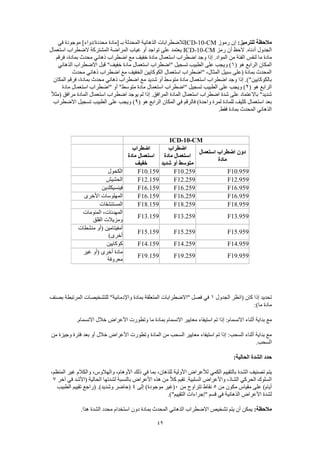 49
:‫للترميز‬ ‫مالحظة‬‫رموز‬ ‫إن‬ICD-10-CM‫بـ‬ ‫المحدثة‬ ‫الذهانية‬ ‫لالضطرابات‬‫في‬ ‫موجودة‬ ]‫محددة/دواء‬ ‫[مادة‬
‫رمز‬ ‫أن‬ ‫الحظ‬ .‫أدناه‬ ‫الجدول‬ICD-10-CM‫استعمال‬ ‫الضطراب‬ ‫المشتركة‬ ‫المراضة‬ ‫غياب‬ ‫أو‬ ‫تواجد‬ ‫على‬ ‫يعتمد‬
‫ا‬ ‫لنفس‬ ‫ما‬ ‫مادة‬‫فرقم‬ ،‫بمادة‬ ‫محدث‬ ‫ذهاني‬ ‫اضطراب‬ ‫مع‬ ‫خفيف‬ ‫مادة‬ ‫استعمال‬ ‫اضطراب‬ ‫وجد‬ ‫إذا‬ .‫المواد‬ ‫من‬ ‫لفئة‬
( ‫هو‬ ‫الرابع‬ ‫المكان‬1‫الذهاني‬ ‫االضطراب‬ ‫قبل‬ "‫خفيف‬ ‫مادة‬ ‫استعمال‬ ‫"اضطراب‬ ‫تسجيل‬ ‫الطبيب‬ ‫على‬ ‫ويجب‬ )
‫محد‬ ‫ذهاني‬ ‫اضطراب‬ ‫مع‬ ‫الخفيف‬ ‫الكوكايين‬ ‫استعمال‬ ‫"اضطراب‬ ،‫المثال‬ ‫سبيل‬ ‫(على‬ ‫بمادة‬ ‫المحدث‬‫ث‬
‫المكان‬ ‫فرقم‬ ،‫بمادة‬ ‫محدث‬ ‫ذهاني‬ ‫اضطراب‬ ‫مع‬ ‫شديد‬ ‫أو‬ ‫متوسط‬ ‫مادة‬ ‫استعمال‬ ‫اضطراب‬ ‫وجد‬ ‫إذا‬ .)"‫بالكوكايين‬
( ‫هو‬ ‫الرابع‬2‫مادة‬ ‫استعمال‬ ‫"اضطراب‬ ‫أو‬ "‫متوسط‬ ‫مادة‬ ‫استعمال‬ ‫"اضطراب‬ ‫تسجيل‬ ‫الطبيب‬ ‫على‬ ‫ويجب‬ )
‫اضط‬ ‫يوجد‬ ‫لم‬ ‫إذا‬ .‫المرافق‬ ‫المادة‬ ‫استعمال‬ ‫اضطراب‬ ‫شدة‬ ‫على‬ ‫باالعتماد‬ "‫شديد‬ً‫ال‬‫(مث‬ ‫مرافق‬ ‫المادة‬ ‫استعمال‬ ‫راب‬
( ‫هو‬ ‫الرابع‬ ‫المكان‬ ‫في‬ ‫فالرقم‬ )‫واحدة‬ ‫لمرة‬ ‫للمادة‬ ‫كثيف‬ ‫استعمال‬ ‫بعد‬9‫االضطراب‬ ‫تسجيل‬ ‫الطبيب‬ ‫على‬ ‫ويجب‬ )
.‫فقط‬ ‫بمادة‬ ‫المحدث‬ ‫الذهاني‬
ICD-10-CM
‫استعمال‬ ‫اضطراب‬ ‫دون‬
‫مادة‬
‫اضطراب‬
‫مادة‬ ‫استعمال‬
‫شديد‬ ‫أو‬ ‫متوسط‬
‫اضطراب‬
‫مادة‬ ‫استعمال‬
‫خفيف‬
F10.959F10.259F10.159‫الكحول‬
F12.959F12.259F12.159‫الحشيش‬
F16.959F16.259F16.159‫فينسيكلدين‬
F16.959F16.259F16.159‫األخرى‬ ‫المهلوسات‬
F18.959F18.259F18.159‫المستنشقات‬
F13.959F13.259F13.159
‫المنومات‬ ،‫المهدئات‬
‫القلق‬ ‫ومزيالت‬
F15.959F15.259F15.159
‫منشطات‬ ‫(أو‬ ‫أمفيتامين‬
)‫أخرى‬
F14.959F14.259F14.159‫كوكايين‬
F19.959F19.259F19.159
‫غير‬ ‫(أو‬ ‫أخرى‬ ‫مادة‬
‫معروفة‬
‫الجدول‬ ‫(انظر‬ ‫كان‬ ‫إذا‬ ‫تحديد‬1‫بصنف‬ ‫المرتبطة‬ ‫للتشخيصات‬ "‫واإلدمانية‬ ‫بمادة‬ ‫المتعلقة‬ ‫"االضطرابات‬ ‫فصل‬ ‫في‬
:)‫ما‬ ‫مادة‬
:‫االنسمام‬ ‫أثناء‬ ‫بداية‬ ‫مع‬.‫االنسمام‬ ‫خالل‬ ‫األعراض‬ ‫وتطورت‬ ‫ما‬ ‫بمادة‬ ‫االنسمام‬ ‫معايير‬ ‫استيفاء‬ ‫تم‬ ‫إذا‬
‫من‬ ‫وجيزة‬ ‫فترة‬ ‫بعد‬ ‫أو‬ ‫خالل‬ ‫األعراض‬ ‫وتطورت‬ ‫المادة‬ ‫من‬ ‫السحب‬ ‫معايير‬ ‫استيفاء‬ ‫تم‬ ‫إذا‬ :‫السحب‬ ‫أثناء‬ ‫بداية‬ ‫مع‬
.‫السحب‬
:‫الحالية‬ ‫الشدة‬ ‫حدد‬
‫بما‬ ،‫للذهان‬ ‫األولية‬ ‫لألعراض‬ ‫الكمي‬ ‫بالتقييم‬ ‫الشدة‬ ‫تصنيف‬ ‫يتم‬،‫المنظم‬ ‫غير‬ ‫والكالم‬ ،‫والهالوس‬ ،‫األوهام‬ ‫ذلك‬ ‫في‬
‫آخر‬ ‫في‬ ‫(األشد‬ ‫الحالية‬ ‫لشدتها‬ ‫بالنسبة‬ ‫األعراض‬ ‫هذه‬ ‫من‬ ً‫ال‬‫ك‬ ‫تقيم‬ .‫السلبية‬ ‫واألعراض‬ ،‫الشاذ‬ ‫الحركي‬ ‫السلوك‬7
‫من‬ ‫مكون‬ ‫مقياس‬ ‫على‬ )‫أيام‬5‫من‬ ‫تتراوح‬ ‫نقاط‬0‫إلى‬ )‫موجودة‬ ‫(غير‬4‫الطبيب‬ ‫تقييم‬ ‫(راجع‬ .)‫وشديد‬ ‫(حاضر‬
‫األعراض‬ ‫لشدة‬.)"‫التقييم‬ ‫"إجراءات‬ ‫قسم‬ ‫في‬ ‫الذهانية‬
:‫مالحظة‬.‫هذا‬ ‫الشدة‬ ‫محدد‬ ‫استخدام‬ ‫دون‬ ‫بمادة‬ ‫المحدث‬ ‫الذهاني‬ ‫االضطراب‬ ‫تشخيص‬ ‫يتم‬ ‫أن‬ ‫يمكن‬
 