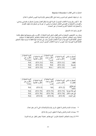 57
‫القطب‬ ‫ثنائي‬ ‫اضطراب‬Bipolar I Disorder I
A-‫(معايير‬ ‫األقل‬ ‫على‬ ‫واحدة‬ ‫هوس‬ ‫لنوبة‬ ‫المعايير‬ ‫استيفاء‬ ‫تم‬A-D.)‫أعاله‬ ‫المذكورة‬ ‫الهوس‬ ‫لنوبة‬
B-،‫وجداني‬ ‫فصامي‬ ‫اضطراب‬ ‫بحصول‬ ‫أفضل‬ ٍ‫ل‬‫بشك‬ ‫الهوسية‬ ‫النوبة‬ ‫أو‬ ‫الجسيم‬ ‫االكتئاب‬ ‫نوبة‬ ‫وقوع‬ ‫ُفسر‬‫ي‬ ‫ال‬
‫الش‬ ‫الفصامي‬ ‫واالضطراب‬ ،‫والفصام‬‫الفصام‬ ‫طيف‬ ‫اضطرابات‬ ‫من‬ ‫غيرها‬ ‫أو‬ ،‫توهمي‬ ‫اضطراب‬ ،‫كل‬
.‫المحددة‬ ‫غير‬ ‫أو‬ ‫المحددة‬ ‫األخرى‬ ‫الذهانية‬ ‫واالضطرابات‬
‫التسجيل‬ ‫وإجراءات‬ ‫الترميز‬
‫القطب‬ ‫ثنائي‬ ‫الضطراب‬ ‫التشخيص‬ ‫رمز‬ ‫يستند‬I‫بالشدة‬ ‫يتعلق‬ ‫فيما‬ ‫وضعها‬ ‫وعلى‬ ‫األقرب‬ ‫أو‬ ‫الحالية‬ ‫النوبة‬ ‫على‬
،‫الذهانية‬ ‫المظاهر‬ ‫وجود‬ ،‫الحالية‬‫استوفيت‬ ‫إذا‬ ‫فقط‬ ‫الذهانية‬ ‫والمظاهر‬ ‫الحالية‬ ‫الشدة‬ ‫إلى‬ ‫يشار‬ .‫الهدأة‬ ‫وضع‬
‫المعايير‬ ‫استيفاء‬ ‫يتم‬ ‫لم‬ ‫إذا‬ ‫فقط‬ ‫الهدأة‬ ‫محددات‬ ‫إلى‬ ‫يشار‬ .‫الجسيم‬ ‫االكتئاب‬ ‫لنوبة‬ ‫أو‬ ‫الهوسية‬ ‫للنوبة‬ ‫الكاملة‬ ‫المعايير‬
‫يل‬ ‫كما‬ ‫الرموز‬ .‫الجسيم‬ ‫االكتئاب‬ ‫لنوبة‬ ‫أو‬ ،‫الهوس‬ ‫تحت‬ ،‫الهوسية‬ ‫للنوبة‬ ‫الكاملة‬:‫ي‬
‫ثنائي‬ ‫اضطراب‬
‫القطب‬I
‫أو‬ ‫الحالية‬ ‫النوبة‬
‫هوس‬ ‫األقرب‬
‫أو‬ ‫الحالية‬ ‫النوبة‬
‫تحت‬ ‫األقرب‬
*‫هوس‬
‫أو‬ ‫الحالية‬ ‫النوبة‬
‫اكتئابية‬ ‫األقرب‬
‫أو‬ ‫الحالية‬ ‫النوبة‬
‫غير‬ ‫األقرب‬
** ‫محددة‬
‫خفيف‬(F31.11)NA(F31.31)NA
‫متوسط‬(F31.12)NA(F31.32)NA
‫شديد‬(F31.13)ِِNA(F31.33)NA
‫ثنائي‬ ‫اضطراب‬
‫القطب‬I
‫أو‬ ‫الحالية‬ ‫النوبة‬
‫هوس‬ ‫األقرب‬
‫أو‬ ‫الحالية‬ ‫النوبة‬
‫تحت‬ ‫األقرب‬
‫هوس‬*
‫أو‬ ‫الحالية‬ ‫النوبة‬
‫اكتئابية‬ ‫األقرب‬
‫أو‬ ‫الحالية‬ ‫النوبة‬
‫غير‬ ‫األقرب‬
‫محددة‬**
‫مظاهر‬ ‫مع‬
‫ذهانية‬***(F31.2)ΝΑ(F31.5)ΝΑ
‫جزئية‬ ‫هدأة‬ ‫في‬(F31.73)(F31.73)(F31.75)ΝΑ
‫هدوء‬ ‫في‬‫كامل‬(F31.74)(F31.74)(F31.76)ΝΑ
‫المحدد‬ ‫غير‬(F31.9)(F31.9)(F31.9)ΝΑ
*( ‫الرمز‬ ،‫تطبق‬ ‫ال‬ ‫والذهان‬ ‫الشدة‬ ‫محددات‬F31.0.‫هدأة‬ ‫بفترة‬ ‫تمر‬ ‫ال‬ ‫التي‬ ‫للحاالت‬ )
**( ‫الرمز‬ ،‫تطبق‬ ‫ال‬ ‫والهدأة‬ ‫والذهان‬ ‫الشدة‬ ‫محددات‬F31.9.)
‫فالرمز‬ ،‫الذهانية‬ ‫المظاهر‬ ‫وجدت‬ ‫إذا‬ ***.‫النوبة‬ ‫شدة‬ ‫عن‬ ‫النظر‬ ‫بغض‬ "‫ذهانية‬ ‫مظاهر‬ ‫"مع‬
 