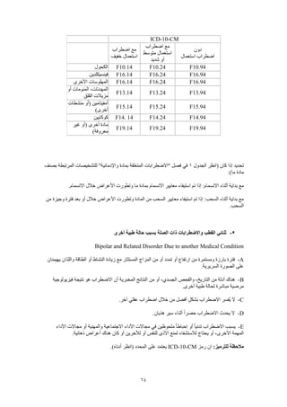 64
ICD-10-CM
‫دون‬
‫استعمال‬ ‫اضطراب‬
‫اضطراب‬ ‫مع‬
‫استعمال‬‫متوسط‬
‫شديد‬ ‫أو‬
‫اضطراب‬ ‫مع‬
‫خفيف‬ ‫استعمال‬
F10.94F10.24F10.14‫الكحول‬
F16.94F16.24F16.14‫فينسيكلدين‬
F16.94F16.24F16.14‫األخرى‬ ‫المهلوسات‬
F13.94F13.24F13.14
‫أو‬ ‫المنومات‬ ،‫المهدئات‬
‫القلق‬ ‫مزيالت‬
F15.94F15.24F15.14
‫منشطات‬ ‫(أو‬ ‫أمفيتامين‬
)‫أخرى‬
F14.94F14.24F14. 14‫كوكايين‬
F19.94F19.24F19.14
‫غير‬ ‫(أو‬ ‫أخرى‬ ‫مادة‬
)‫معروفة‬
‫الجدول‬ ‫(انظر‬ ‫كان‬ ‫إذا‬ ‫تحديد‬1‫بصنف‬ ‫المرتبطة‬ ‫للتشخيصات‬ "‫واإلدمانية‬ ‫بمادة‬ ‫المتعلقة‬ ‫"االضطرابات‬ ‫فصل‬ ‫في‬
:)‫ما‬ ‫مادة‬
‫وتطورت‬ ‫ما‬ ‫بمادة‬ ‫االنسمام‬ ‫معايير‬ ‫استيفاء‬ ‫تم‬ ‫إذا‬ :‫االنسمام‬ ‫أثناء‬ ‫بداية‬ ‫مع‬.‫االنسمام‬ ‫خالل‬ ‫األعراض‬
‫من‬ ‫وجيزة‬ ‫فترة‬ ‫بعد‬ ‫أو‬ ‫خالل‬ ‫األعراض‬ ‫وتطورت‬ ‫المادة‬ ‫من‬ ‫السحب‬ ‫معايير‬ ‫استيفاء‬ ‫تم‬ ‫إذا‬ :‫السحب‬ ‫أثناء‬ ‫بداية‬ ‫مع‬
.‫السحب‬
5-‫أخرى‬ ‫طبية‬ ‫حالة‬ ‫بسبب‬ ‫الصلة‬ ‫ذات‬ ‫واالضطرابات‬ ‫القطب‬ ‫ثنائي‬
Bipolar and Related Disorder Due to another Medical Condition
A-‫فتر‬‫يهيمنان‬ ‫واللذان‬ ‫الطاقة‬ ‫أو‬ ‫النشاط‬ ‫زيادة‬ ‫مع‬ ‫المستثار‬ ‫المزاج‬ ‫من‬ ‫أو‬ ‫تمدد‬ ‫أو‬ ‫ارتفاع‬ ‫من‬ ‫ومستمرة‬ ‫بارزة‬ ‫ة‬
.‫السريرية‬ ‫الصورة‬ ‫على‬
B-‫فيزيولوجية‬ ‫نتيجة‬ ‫هو‬ ‫االضطراب‬ ‫أن‬ ‫المخبرية‬ ‫النتائج‬ ‫من‬ ‫أو‬ ،‫الجسدي‬ ‫والفحص‬ ،‫التاريخ‬ ‫من‬ ‫أدلة‬ ‫هناك‬
.‫أخرى‬ ‫طبية‬ ‫لحالة‬ ‫مباشرة‬ ‫مرضية‬
C-‫ُفس‬‫ي‬ ‫ال‬.‫آخر‬ ‫عقلي‬ ‫اضطراب‬ ‫خالل‬ ‫من‬ ‫أفضل‬ ٍ‫بشكل‬ ‫االضطراب‬ ‫ر‬
D-.‫هذيان‬ ‫سير‬ ‫أثناء‬ ً‫ا‬‫حصر‬ ‫االضطراب‬ ‫يحدث‬ ‫ال‬
E-‫األداء‬ ‫مجاالت‬ ‫أو‬ ‫والمهنية‬ ‫االجتماعية‬ ‫األداء‬ ‫مجاالت‬ ‫في‬ ‫ملحوظين‬ ً‫ا‬‫إحباط‬ ‫أو‬ ً‫ا‬‫تدني‬ ‫االضطراب‬ ‫يسبب‬
‫كا‬ ‫أو‬ ‫لألخرين‬ ‫أو‬ ‫للنفس‬ ‫األذى‬ ‫لمنع‬ ‫لالستشفاء‬ ‫يحتاج‬ ‫أو‬ ،‫األخرى‬ ‫المهمة‬.‫ذهانية‬ ‫أعراض‬ ‫هناك‬ ‫ن‬
:‫للترميز‬ ‫مالحظة‬‫رمز‬ ‫ان‬ICD-10-CM.)‫أدناه‬ ‫(انظر‬ ‫المحدد‬ ‫على‬ ‫يعتمد‬
 