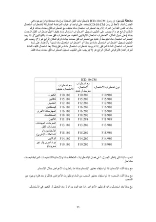 99
:‫للترميز‬ ‫مالحظة‬‫رموز‬ ‫إن‬ICD-10-CM‫بـ‬ ‫المحدثة‬ ‫القلق‬ ‫الضطرابات‬‫في‬ ‫موجودة‬ ]‫محددة/دواء‬ ‫[مادة‬
‫رمز‬ ‫أن‬ ‫الحظ‬ .‫أدناه‬ ‫الجدول‬ICD-10-CM‫استعمال‬ ‫الضطراب‬ ‫المشتركة‬ ‫المراضة‬ ‫غياب‬ ‫أو‬ ‫تواجد‬ ‫على‬ ‫يعتمد‬
‫فرقم‬ ،‫بمادة‬ ‫محدث‬ ‫قلق‬ ‫اضطراب‬ ‫مع‬ ‫خفيف‬ ‫مادة‬ ‫استعمال‬ ‫اضطراب‬ ‫وجد‬ ‫إذا‬ .‫المواد‬ ‫من‬ ‫الفئة‬ ‫لنفس‬ ‫ما‬ ‫مادة‬
‫الرابع‬ ‫المكان‬( ‫هو‬1‫المحدث‬ ‫القلق‬ ‫اضطراب‬ ‫قبل‬ "‫خفيف‬ ‫مادة‬ ‫استعمال‬ ‫"اضطراب‬ ‫تسجيل‬ ‫الطبيب‬ ‫على‬ ‫ويجب‬ )
‫وجد‬ ‫إذا‬ .)"‫بالكوكايين‬ ‫محدث‬ ‫قلق‬ ‫اضطراب‬ ‫مع‬ ‫الخفيف‬ ‫الكوكايين‬ ‫استعمال‬ ‫"اضطراب‬ ،‫المثال‬ ‫سبيل‬ ‫(على‬ ‫بمادة‬
‫الراب‬ ‫المكان‬ ‫فرقم‬ ،‫بمادة‬ ‫محدث‬ ‫قلق‬ ‫اضطراب‬ ‫مع‬ ‫شديد‬ ‫أو‬ ‫متوسط‬ ‫مادة‬ ‫استعمال‬ ‫اضطراب‬( ‫هو‬ ‫ع‬2‫على‬ ‫ويجب‬ )
‫شدة‬ ‫على‬ ‫باالعتماد‬ "‫شديد‬ ‫مادة‬ ‫استعمال‬ ‫"اضطراب‬ ‫أو‬ "‫متوسط‬ ‫مادة‬ ‫استعمال‬ ‫"اضطراب‬ ‫تسجيل‬ ‫الطبيب‬
‫للمادة‬ ‫كثيف‬ ‫استعمال‬ ‫بعد‬ ً‫ال‬‫(مث‬ ‫مرافق‬ ‫مادة‬ ‫استعمال‬ ‫اضطراب‬ ‫يوجد‬ ‫لم‬ ‫إذا‬ .‫المرافق‬ ‫المادة‬ ‫استعمال‬ ‫اضطراب‬
( ‫هو‬ ‫الرابع‬ ‫المكان‬ ‫في‬ ‫فالرقم‬ )‫واحدة‬ ‫لمرة‬9‫ع‬ ‫ويجب‬ ).‫فقط‬ ‫بمادة‬ ‫محدث‬ ‫قلق‬ ‫اضطراب‬ ‫تسجيل‬ ‫الطبيب‬ ‫لى‬
ICD-10-CM
،‫االستعمال‬ ‫اضطراب‬ ‫دون‬
‫اضطراب‬ ‫مع‬
،‫االستعمال‬
‫شديد‬ ‫أو‬ ‫متوسط‬
‫اضطراب‬ ‫مع‬
‫خفيف‬ ،‫االستعمال‬
F10.980F10.280F10.180‫الكحول‬
F15.980F15.280F15.180‫كافايين‬
F12.980F12.280F12.180‫الحشيش‬
F16.980F16.280F16.180‫فينسكلدين‬
F16.980F16.280F16.180‫األخرى‬ ‫المهلوسات‬
F18.980F18.280F18.180‫المستنشقات‬
F11.988F11.288F11.188‫األفيون‬
F13.980F13.280F13.180
،‫المهدئات‬ ،‫المنومات‬
‫القلق‬ ‫مضادات‬
F15.980F15.280F15.180
‫(أو‬ ‫األمفيتامين‬
)‫األخرى‬ ‫المنشطات‬
F14.980F14.280F14.180‫كوكايين‬
F19.980F19.280F19.180
‫غير‬ ‫(أو‬ ‫أخرى‬ ‫مواد‬
)‫معروفة‬
‫الجدول‬ ‫(انظر‬ ‫كان‬ ‫إذا‬ ‫ما‬ ‫تحديد‬1‫بصنف‬ ‫المرتبطة‬ ‫للتشخيصات‬ ‫واإلدمانية‬ ‫بمادة‬ ‫المتعلقة‬ ‫االضطرابات‬ ‫فصل‬ ‫في‬
:)‫ما‬ ‫مادة‬
‫االنسمام‬ ‫معايير‬ ‫استيفاء‬ ‫تم‬ ‫إذا‬ :‫االنسمام‬ ‫أثناء‬ ‫بداية‬ ‫مع‬.‫االنسمام‬ ‫خالل‬ ‫األعراض‬ ‫وتطورت‬ ‫ما‬ ‫بمادة‬
‫من‬ ‫وجيزة‬ ‫فترة‬ ‫بعد‬ ‫أو‬ ‫خالل‬ ‫األعراض‬ ‫وتطورت‬ ‫المادة‬ ‫من‬ ‫السحب‬ ‫معايير‬ ‫استيفاء‬ ‫تم‬ ‫إذا‬ :‫السحب‬ ‫أثناء‬ ‫بداية‬ ‫مع‬
.‫السحب‬
.‫االستعمال‬ ‫في‬ ‫التغيير‬ ‫أو‬ ‫التعديل‬ ‫بعد‬ ‫أو‬ ‫بدواء‬ ‫البدء‬ ‫عند‬ ‫اما‬ ‫األعراض‬ ‫تظهر‬ ‫قد‬ :‫دواء‬ ‫استعمال‬ ‫بعد‬ ‫بداية‬ ‫مع‬
 