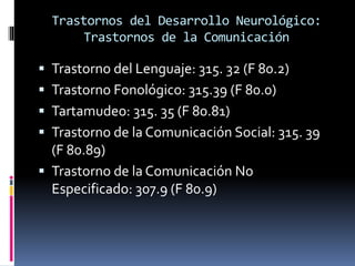 Trastornos del Desarrollo Neurológico:
Trastornos de la Comunicación
 Trastorno del Lenguaje: 315. 32 (F 80.2)
 Trastorno Fonológico: 315.39 (F 80.0)
 Tartamudeo: 315. 35 (F 80.81)
 Trastorno de la Comunicación Social: 315. 39
(F 80.89)
 Trastorno de la Comunicación No
Especificado: 307.9 (F 80.9)
 