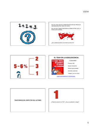 2/2/14	
  

EN LOS TDAH QUE NO TOMAN MEDICACIÓN SE PRODUCE
UNA MADURACIÓN, PERO ES LENTA…
EN LOS QUE TOMAN, MADURAN AL MISMO RITMO QUE LA
POBLACIÓN NORMAL…

¿ES LA MEDICACIÓN O ES POR SU EFECTO?

EL TDAH EN LA ADOLESCENCIA
“COACHING”

%

Proyecto Vital
Apoyos necesarios
Nuevas oportunidades
Aprender a aprender
Trabajar y vivir con otros

EMPODERAMIENTO PERSONAL

TRASTORNOS DEL ESPECTRO DEL AUTISMO
¿Podemos prevenir los TEA?. ¿Hay una población a riesgo?

6	
  

 