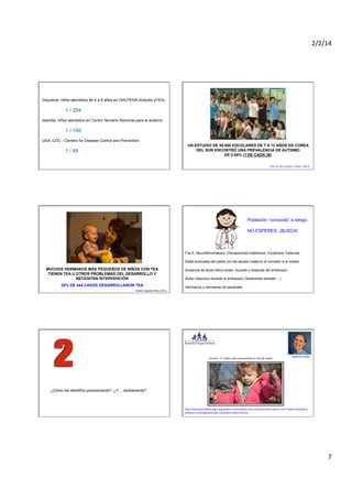 2/2/14	
  

Gipuzkoa: niños atendidos de 4 a 6 años en GAUTENA (Estudio aTEA)

1 / 294
Islandia: niños atendidos en Centro Terciario Nacional para el autismo

1 / 100
USA: CDC - Centers for Disease Control and Prevention
UN ESTUDIO DE 55.000 ESCOLARES DE 7 A 12 AÑOS EN COREA
DEL SUR ENCONTRÓ UNA PREVALENCIA DE AUTISMO
DE 2.64% (1 DE CADA 38)

1 / 88

Kim	
  Y.S.	
  &	
  col	
  (Am.J.	
  Psych.	
  2011)	
  

Población “conocida” a riesgo
NO ESPERES. ¡BUSCA!

Fra-X, Neurofibromatosis, Discapacidad Intelectual, Esclerosis Tuberosa
Edad avanzada del padre y/o del abuelo materno al concebir a la madre

MUCHOS HERMANOS MÁS PEQUEÑOS DE NIÑOS CON TEA
TIENEN TEA U OTROS PROBLEMAS DEL DESARROLLO Y
NECESITAN INTERVENCIÓN
20% DE 444 CASOS DESARROLLARON TEA
AuFsm	
  Speaks	
  Data,	
  2012	
  

Ausencia de ácido fólico antes, durante y después del embarazo
Ácido Valproico durante el embarazo (Talidomida también…)
Hermanos y hermanas de pacientes

Tutorial	
  –	
  9´	
  (video	
  clips	
  comparaFvos	
  al	
  año	
  de	
  edad)	
  

Rebecca	
  Landa	
  

¿Cómo los identifico precozmente?. ¿Y… tardíamente?

h]p://www.kennedykrieger.org/paFent-­‐care/paFent-­‐care-­‐centers/center-­‐auFsm-­‐and-­‐related-­‐disorders/
outreach-­‐training/early-­‐signs-­‐of-­‐auFsm-­‐video-­‐tutorial	
  

7	
  

 