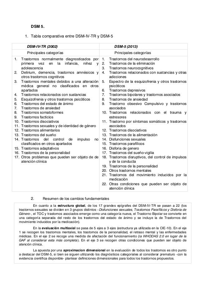 Dsm 5 novedades y criterios diagnósticos Dsm 5 novedades y criterios diagnósticos