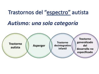Dimensional vs. categórico
Adam, D. (24 April 2013) Mental health:On the spectrum. Nature. Vol 496
 