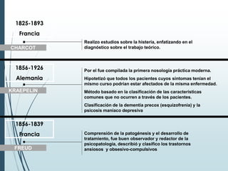 1825-1893
Francia
CHARCOT
Realizo estudios sobre la histeria, enfatizando en el
diagnóstico sobre el trabajo teórico.
Por el fue compilada la primera nosología práctica moderna.
Hipotetizó que todos los pacientes cuyos síntomas tenían el
mismo curso podrían estar afectados de la misma enfermedad.
Método basado en la clasificación de las características
comunes que no ocurren a través de los pacientes.
Clasificación de la dementía precox (esquizofrenia) y la
psicosis maníaco depresiva
Comprensión de la patogénesis y el desarrollo de
tratamiento, fue buen observador y redactor de la
psicopatología, describió y clasifico los trastornos
ansiosos y obsesivo-compulsivos
KRAEPELIN
FREUD
1856-1926
Alemania
1856-1839
Francia
 