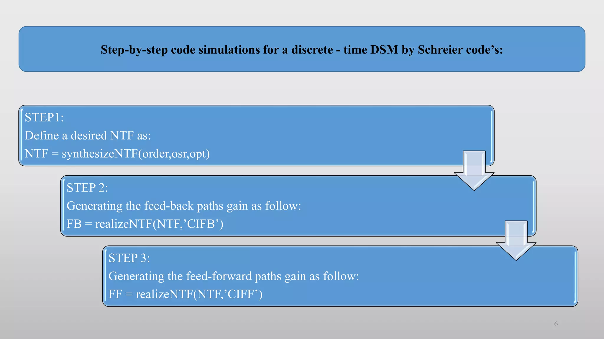 A Simulation Training for Sigma-Delta Modulators by Matlab CAD-Tool | PDF