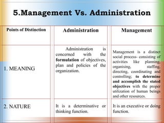 5.Management Vs. Administration
Points of Distinction Administration Management
1. MEANING
Administration is
concerned wit...
