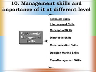 10. Management skills and
importance of it at different level
Fundamental
Management
Skills
Technical Skills
Interpersonal...