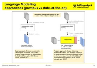 Language Modelling
approaches (previous vs state-of-the-art)
29.10.2019Advanced Analytics (AA) Tribe 23
 