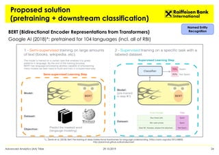 Proposed solution
(pretraining + downstream classification)
BERT (Bidirectional Encoder Representations from Transformers)...