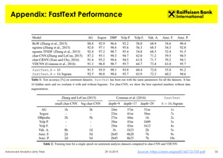Appendix: FastText Performance
29.10.2019Advanced Analytics (AA) Tribe 33Source: https://arxiv.org/pdf/1607.01759.pdf
 
