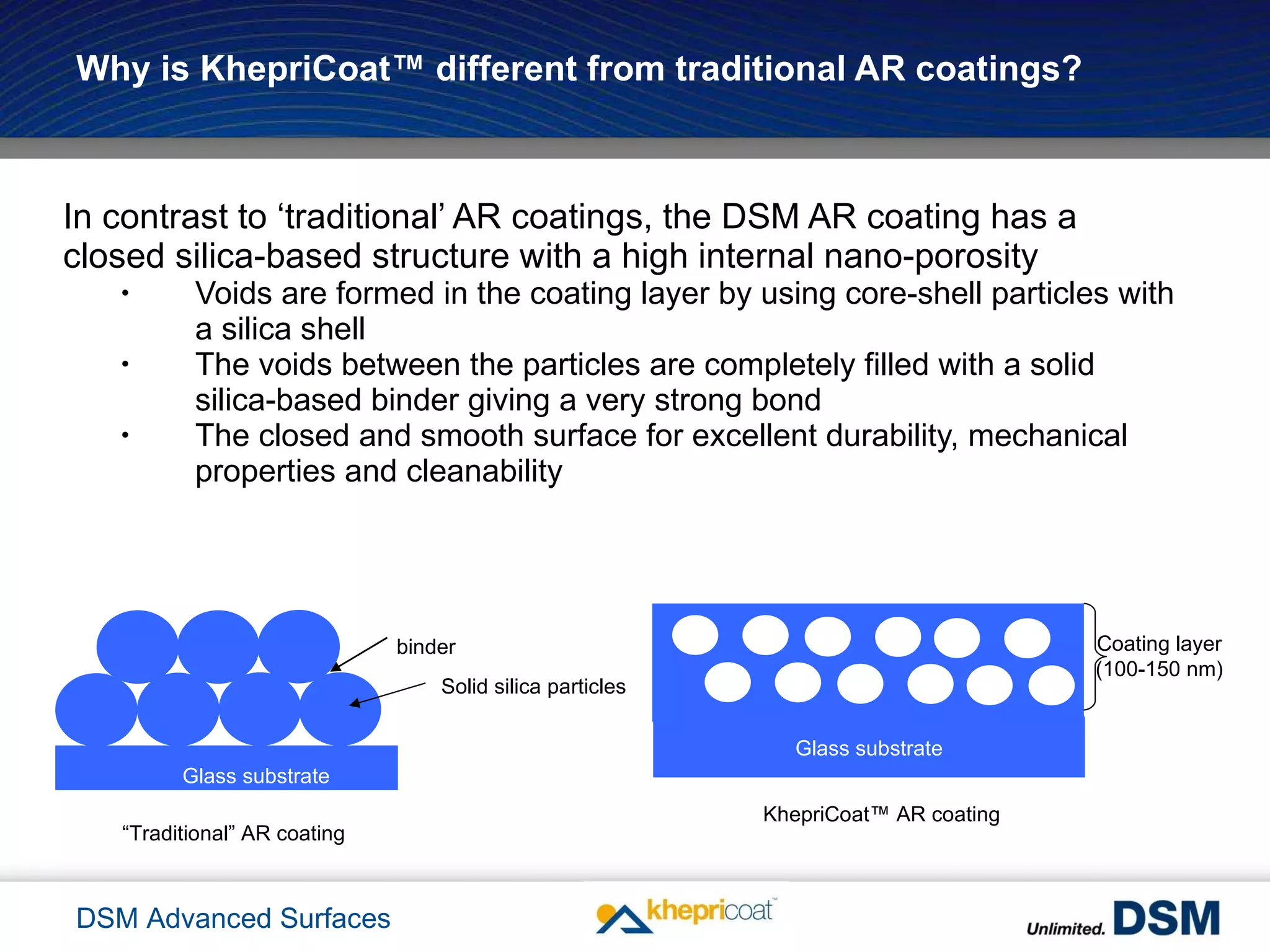Particle Shell Coating DSM KhepriCoat™ high transmission coatings | PPT