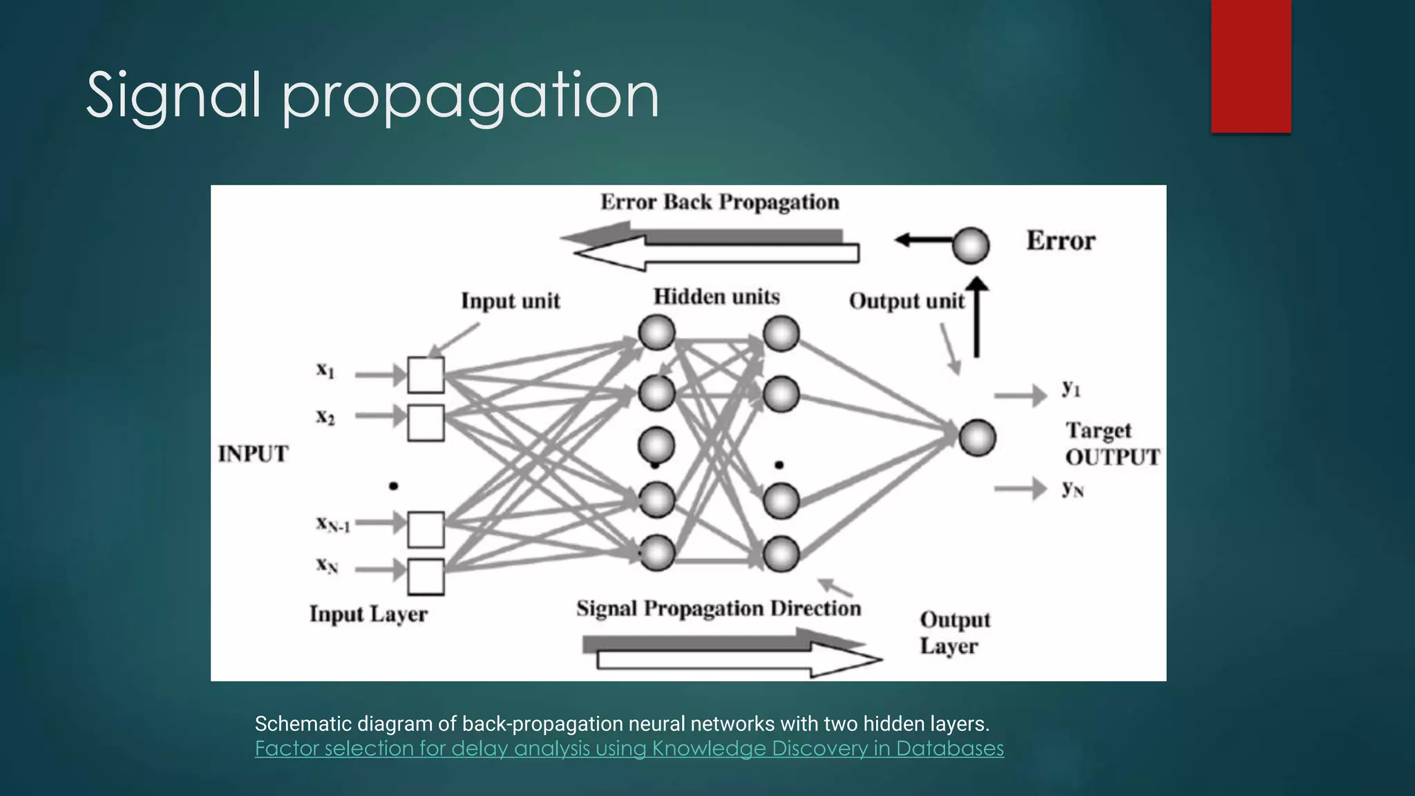 Signal propagation
Schematic diagram of back-propagation neural networks with two hidden layers.
Factor selection for delay analysis using Knowledge Discovery in Databases
 