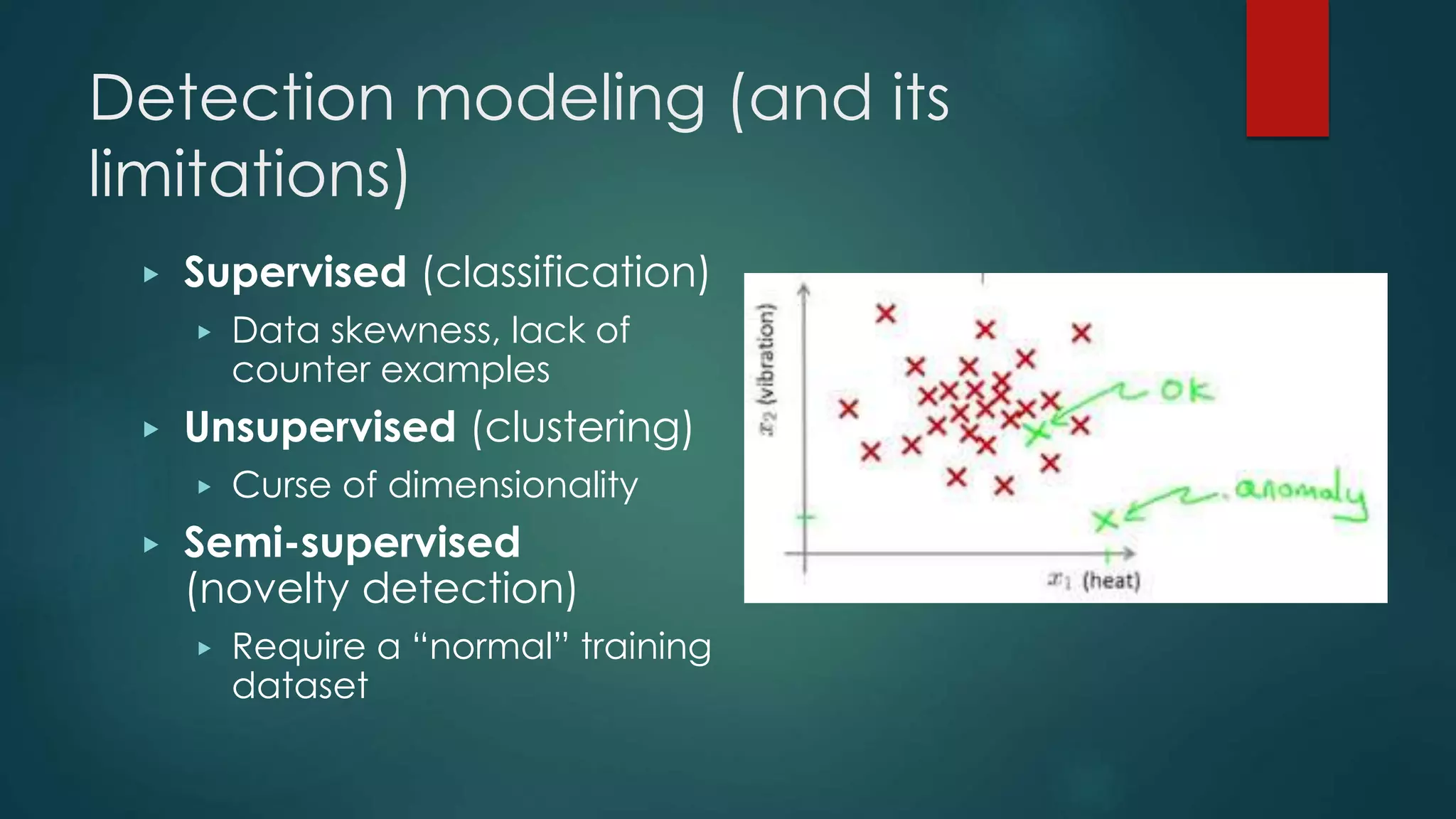 Detection modeling (and its
limitations)
▶ Supervised (classification)
▶ Data skewness, lack of
counter examples
▶ Unsupervised (clustering)
▶ Curse of dimensionality
▶ Semi-supervised
(novelty detection)
▶ Require a “normal” training
dataset
 