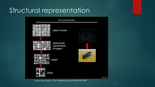 Structural representation
Advanced Topics, http://slideplayer.com/slide/3471890/
 