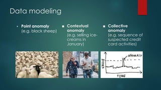 Data modeling
▶ Point anomaly
(e.g. black sheep)
■ Contextual
anomaly
(e.g. selling ice-
creams in
January)
■ Collective
anomaly
(e.g. sequence of
suspected credit
card activities)
 