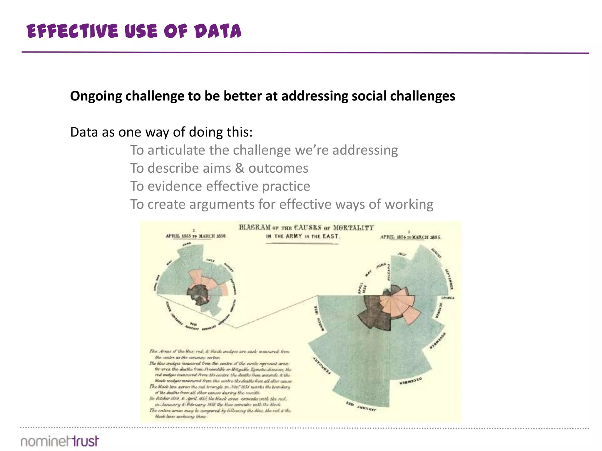 Effective use of data


    Ongoing challenge to be better at addressing social challenges

    Data as one way of doing this:
              To articulate the challenge we’re addressing
              To describe aims & outcomes
              To evidence effective practice
              To create arguments for effective ways of working
 