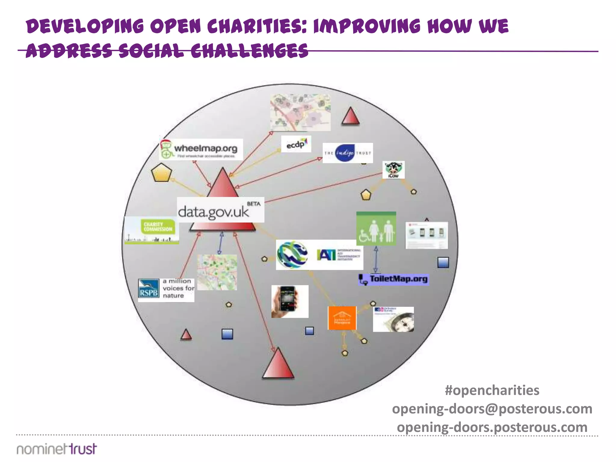 Developing open charities: improving how we
address social challenges




                                       #opencharities
                                opening-doors@posterous.com
                                 opening-doors.posterous.com
 