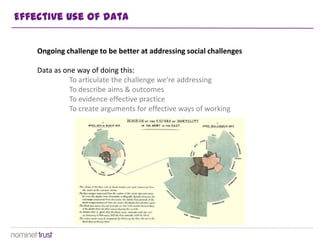 Effective use of data


    Ongoing challenge to be better at addressing social challenges

    Data as one way of doing this:
              To articulate the challenge we’re addressing
              To describe aims & outcomes
              To evidence effective practice
              To create arguments for effective ways of working
 