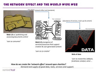 The network effect and the World Wide Web
                           Flickr: infilmity
                                               [network effect and standards]




                                                                         Flickr: nealdstewart
                                                                                                [abundance of services, mash ups & content]



                                                                                                                                 Flickr: bionicteaching




 Web 1.0 as ‘publishing and
 accessing documents online’

 ‘user as consumer’                             Web 2.0 emergence of
                                                services/resources that support
                                                creation & user generated content

                                                ‘user as co-creator’
                                                                                                             Web of data

                                                                                                             ‘user as researcher, lobbyist,
                                                                                                             fundraiser, analyst, actor ...
      How do we create the ‘network effect’ around open charities?
               Demand and supply of good data, tools, services and support.
 
