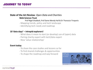 Journey to today


   State of the Art Review: Open Data and Charities
            Web Science Trust
                   Prof Nigel Shadbolt, Prof Dame Wendy Hall & Dr Thanassis Tiropanis
            - Mapping trends, policy and tech landscape
            - Identifying tech needs and roadmap

   10 ‘data days’ – intrepid explorers!
             - What does it mean to start (or develop) use of (open) data
             - Pairing charity expert with tech/data expert
             - New ‘value relationships’

   Event today
            - To share the case studies and lessons so far
            - To find shared challenges & opportunities
            - To shape the roadmap and way forward
 