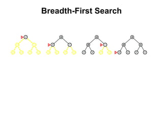 Breadth-First Search
 