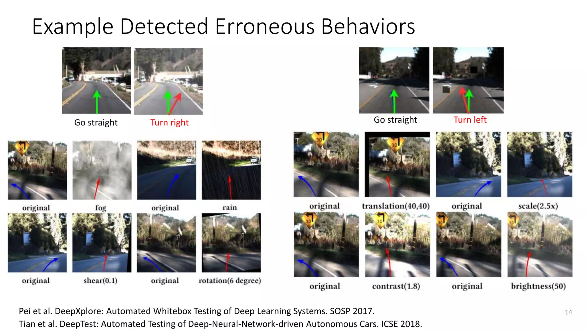 Example Detected Erroneous Behaviors
Turn right
Go straight
14
Go straight Turn left
Pei et al. DeepXplore: Automated Whitebox Testing of Deep Learning Systems. SOSP 2017.
Tian et al. DeepTest: Automated Testing of Deep-Neural-Network-driven Autonomous Cars. ICSE 2018.
 