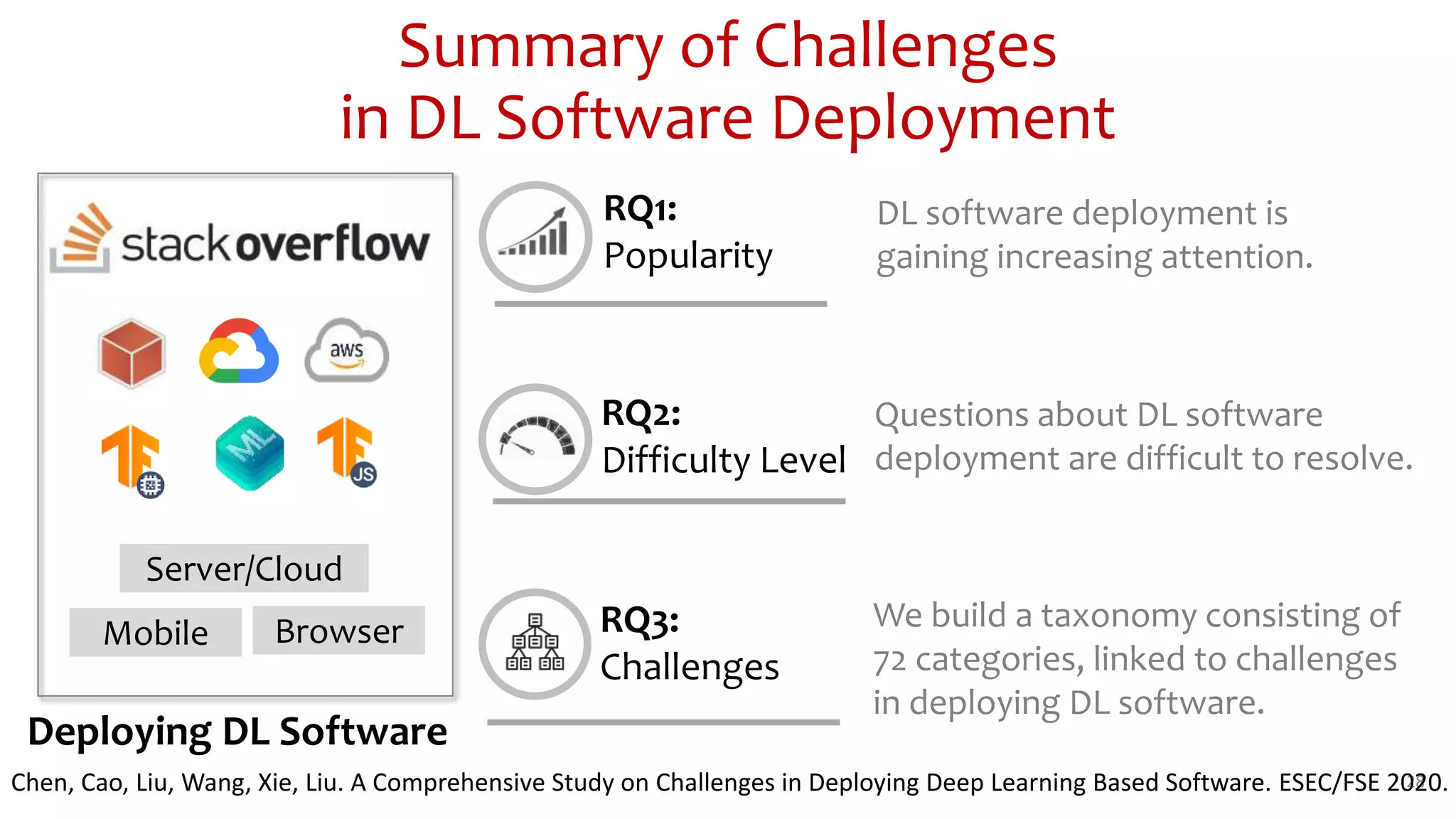 Summary of Challenges
in DL Software Deployment
28
Deploying DL Software
RQ1:
Popularity
RQ2:
Difficulty Level
RQ3:
Challenges
DL software deployment is
gaining increasing attention.
Questions about DL software
deployment are difficult to resolve.
We build a taxonomy consisting of
72 categories, linked to challenges
in deploying DL software.
Server/Cloud
Mobile Browser
Chen, Cao, Liu, Wang, Xie, Liu. A Comprehensive Study on Challenges in Deploying Deep Learning Based Software. ESEC/FSE 2020.
 