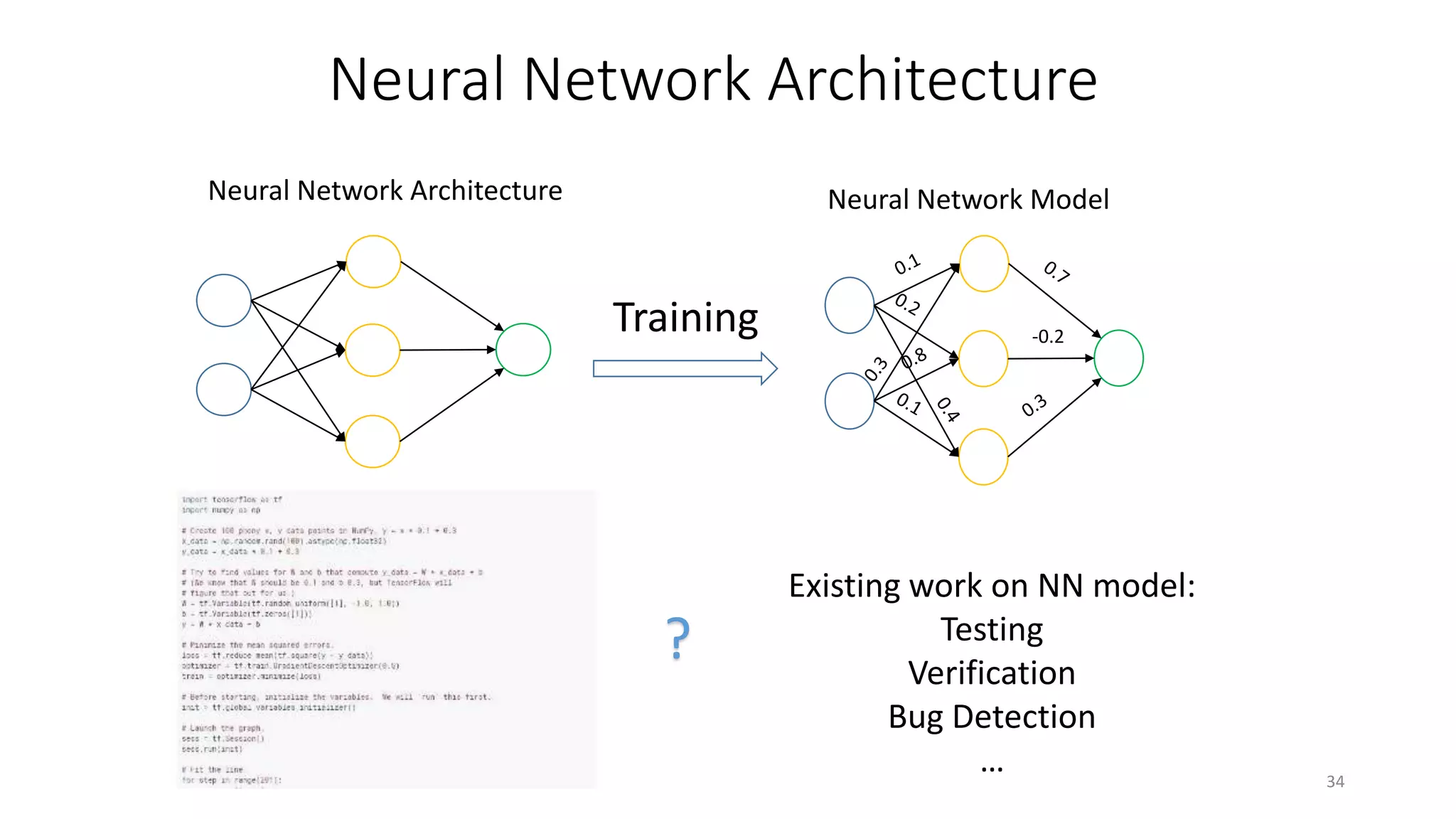 Neural Network Architecture Neural Network Model
-0.2
Training
Existing work on NN model:
Testing
Verification
Bug Detection
…
?
34
Neural Network Architecture
 