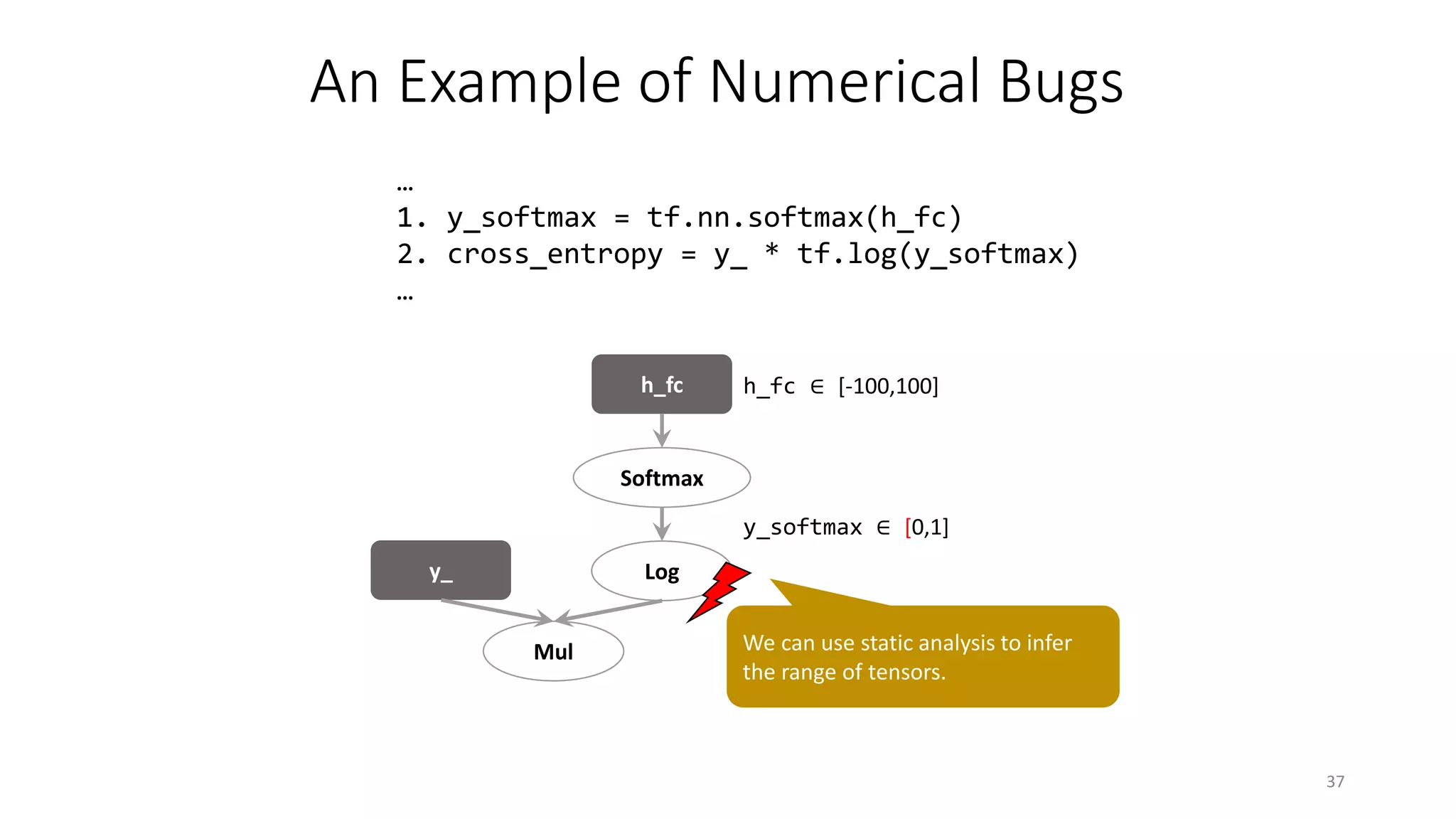 37
…
1. y_softmax = tf.nn.softmax(h_fc)
2. cross_entropy = y_ * tf.log(y_softmax)
…
y_
h_fc
Mul
Softmax
Log
y_softmax ∈ [0,1]
h_fc ∈ [-100,100]
We can use static analysis to infer
the range of tensors.
An Example of Numerical Bugs
 
