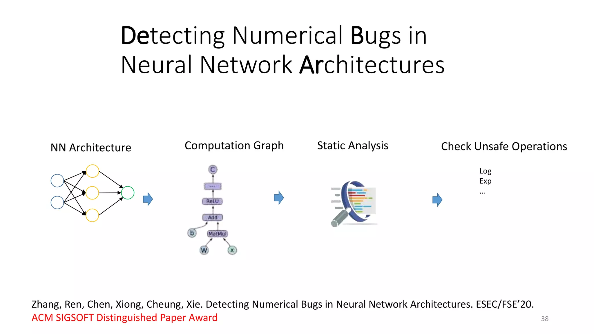 38
NN Architecture Computation Graph Static Analysis Check Unsafe Operations
Log
Exp
…
Detecting Numerical Bugs in
Neural Network Architectures
Zhang, Ren, Chen, Xiong, Cheung, Xie. Detecting Numerical Bugs in Neural Network Architectures. ESEC/FSE’20.
ACM SIGSOFT Distinguished Paper Award
 
