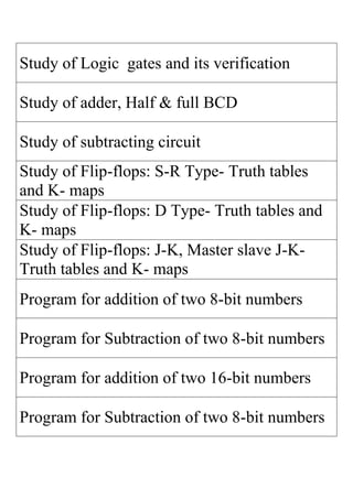 Study of Logic gates and its verification
Study of adder, Half & full BCD
Study of subtracting circuit
Study of Flip-flops: S-R Type- Truth tables
and K- maps
Study of Flip-flops: D Type- Truth tables and
K- maps
Study of Flip-flops: J-K, Master slave J-K-
Truth tables and K- maps
Program for addition of two 8-bit numbers
Program for Subtraction of two 8-bit numbers
Program for addition of two 16-bit numbers
Program for Subtraction of two 8-bit numbers
 