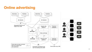 Online advertising
17
 