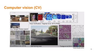 Computer vision (CV)
Andrej Karpathy (2016)
18
 