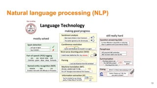 Natural language processing (NLP)
19
 