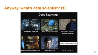 Anyway, what’s data scientist? (1)
21
 