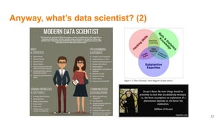 Anyway, what’s data scientist? (2)
22
 