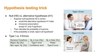 Hypothesis testing trick
● Null (H0) vs. alternative hypotheses (H1)
○ Suppose null hypothesis H0 is correct
■ would like alternative hypothesis H1 holds
■ innocence presumption:
accept H1 only if significant
○ Then calculate the probability of outcome
○ If the probability is small, reject null hypothesis!
● Type I vs. II Errors
9
 