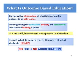 11
It’s not what Teachers teach, It’s more of what
students LEARN
In a nutshell, learner-centric approach to education
What Is Outcome Based Education?
NO OBE = NO ACCREDITATION
Starting with a clear picture of what is important for
students to be able to do…
Then organizing the curriculum, delivery and assessment
to make sure learning happens…
 